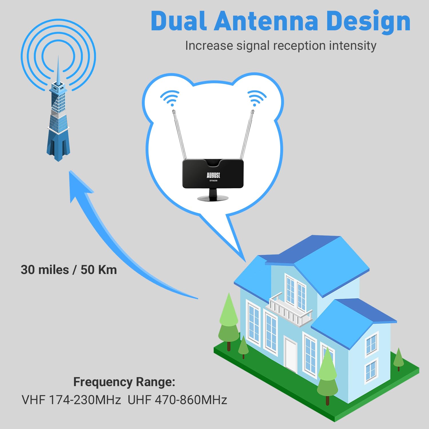 Image secondaire de August Antenne TV Intérieur TNT HD Puissante et Portative - DTA230 - Réception sur Télévision Décodeur TNT Radio Dab avec Double