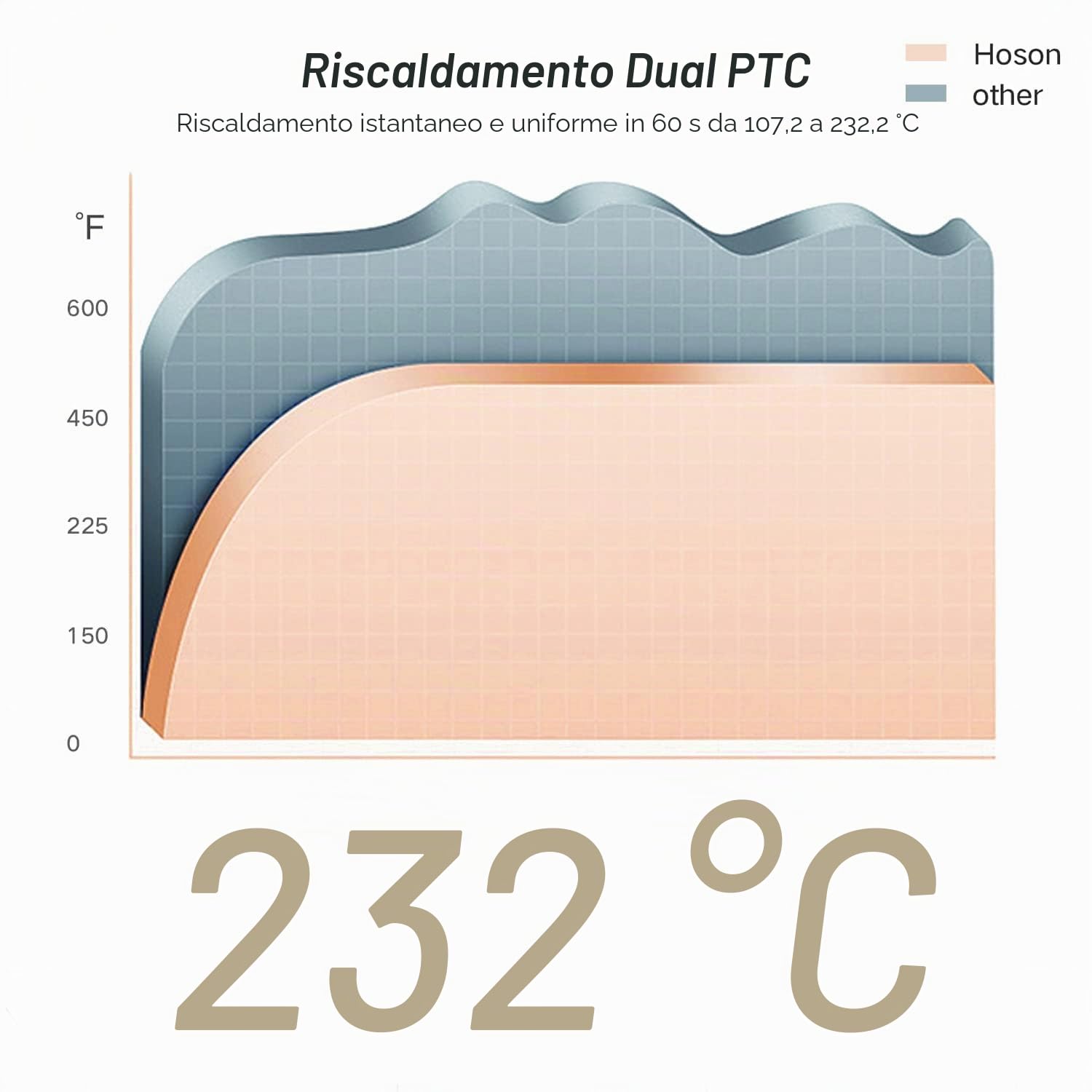 Hoson 50mm Piastra per Capelli Arricciacapelli Professionale con Display LCD, ferro arricciacapelli per capelli lunghi e corti, Guanti Termici Inclusi, Ideale per Tutti i Tipi di Capelli e Viaggi