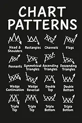 Chart Patterns – Technical Trader's Notebook: A Minimal Lined Notebook for Market Pattern Masters