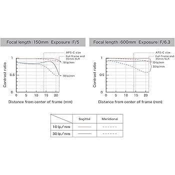 ボアカンガアフリカーナ30g QANBA METALLIC Dust and Shaft Cover – Arcade Shock