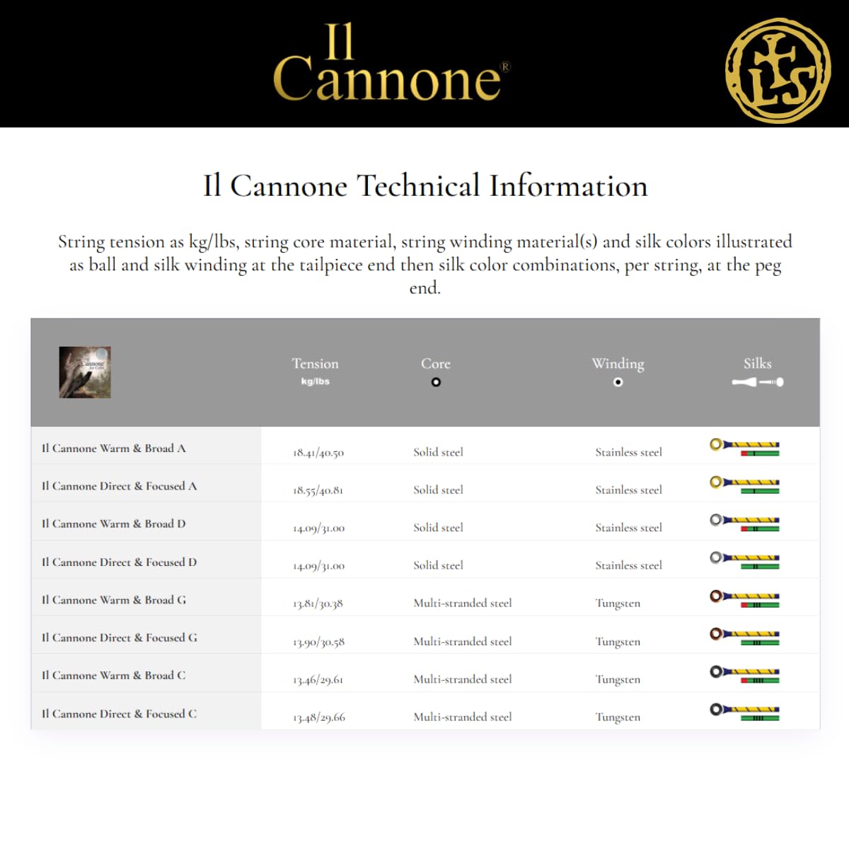 Amazon.com: Larsen Il Cannone Cello Strings – Warm & Broad Set