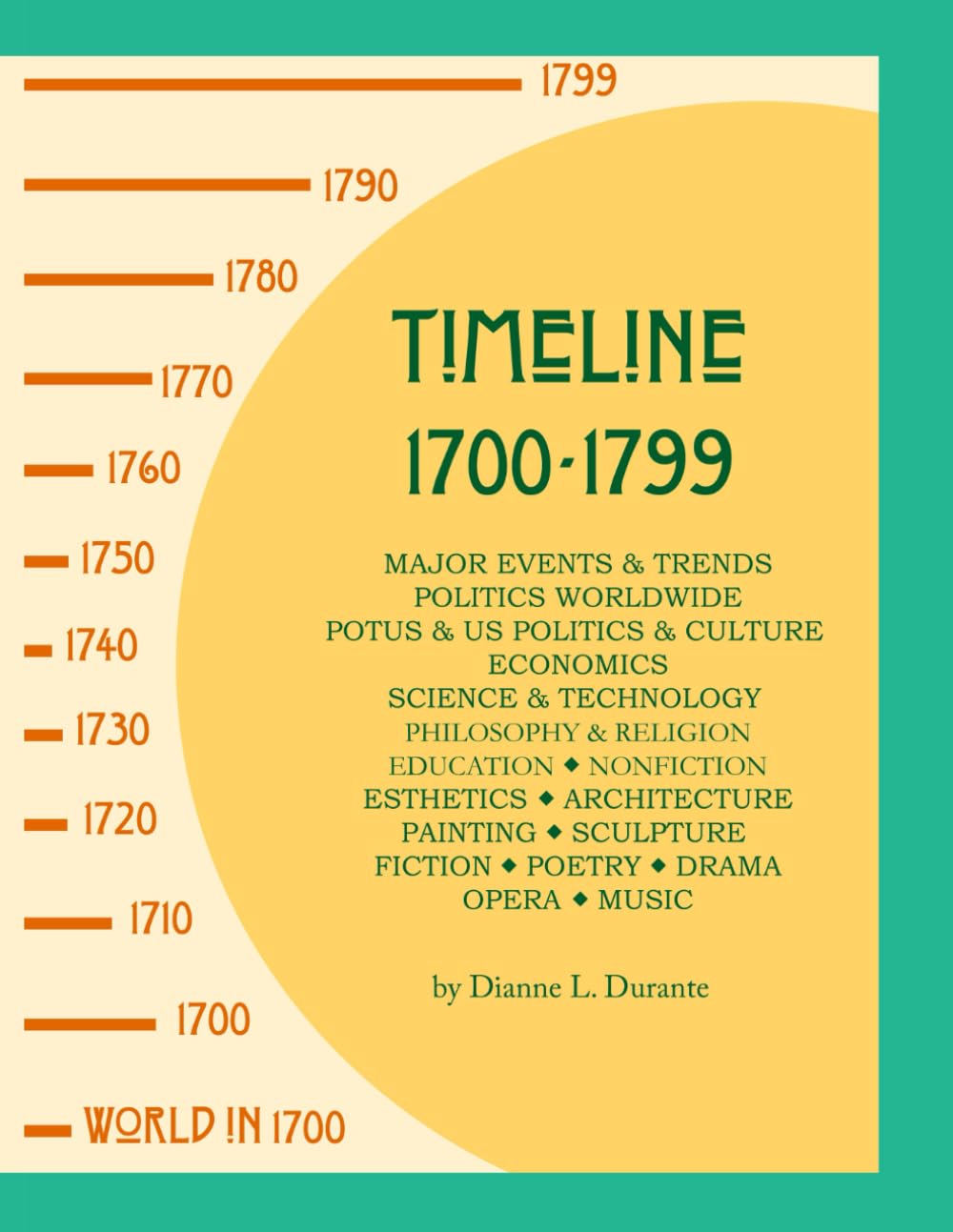 Timeline 1700-1799 pour enrichir vos recherches en histoire globale et politique