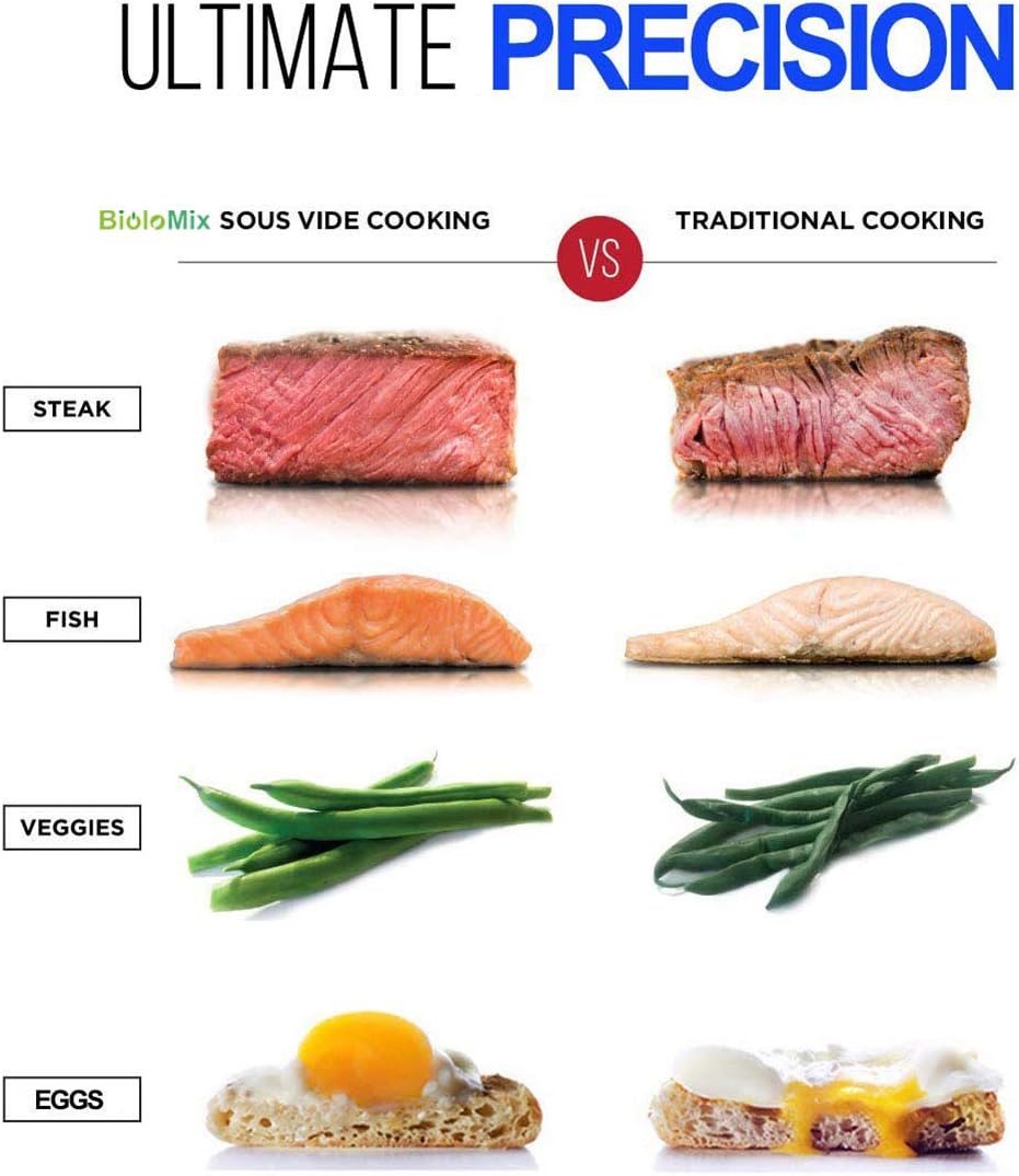 Gaone Sous Vide Cooker Immersion Circulator, Accurate Temperature Digital Timer IPX7 Waterproof with Thermal Immersion Circulatory LCD Elegant Display Vacuum Food Cooker,110v