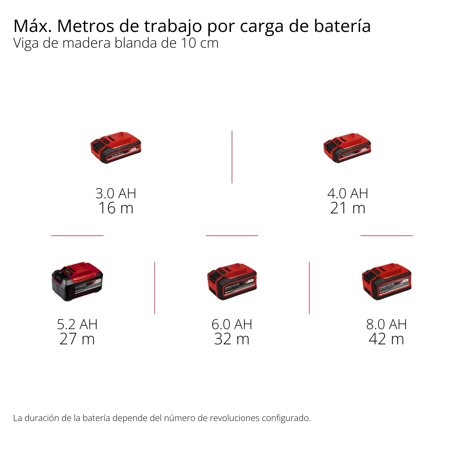 Einhell Professional Lijadora de cepillo con batería TP-BR 18/32 Li BL-Solo PXC (18 V, 1300 W, sin escobillas, máx. 3200 rpm, cepillos de Ø 120 mm, incl. cepillo de alambres de latón, sin batería)