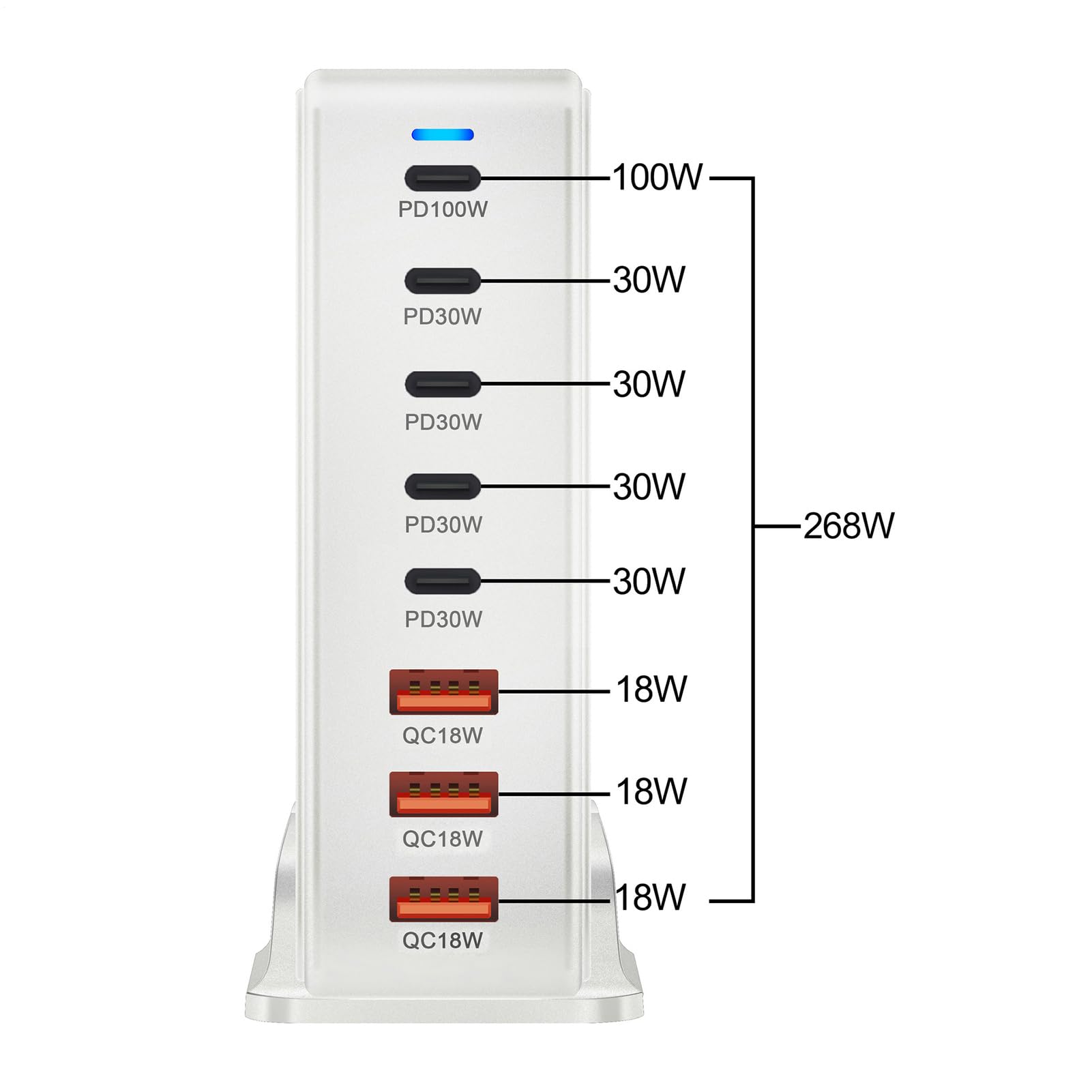 Caricatore con Connettore USB C Stazione di Carica con 8 Porte USB Multiple | Caricatore 268W USB C PD Per L'Uso In Casa, In Ufficio, In Viaggio, Per Telefoni, Tablet, Laptop E Altri Dispositivi E