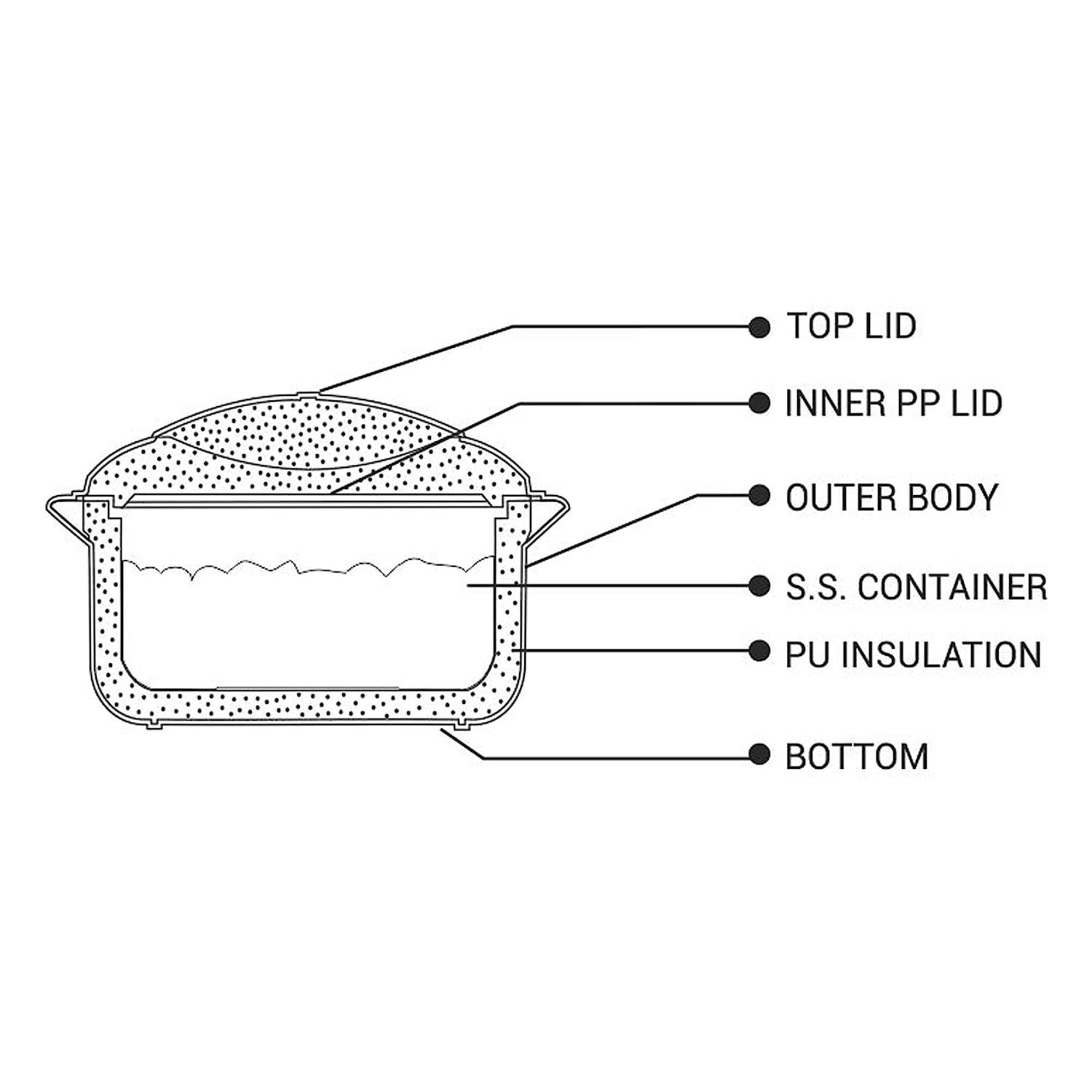 IDEAL PRIME Durable BPA Free Doublewall Insulated Plastic Inner Steel Casserole 1500 ml | Inner Steel Buffet/Hotpot/Chapati Box Tableware Pack of 1 1