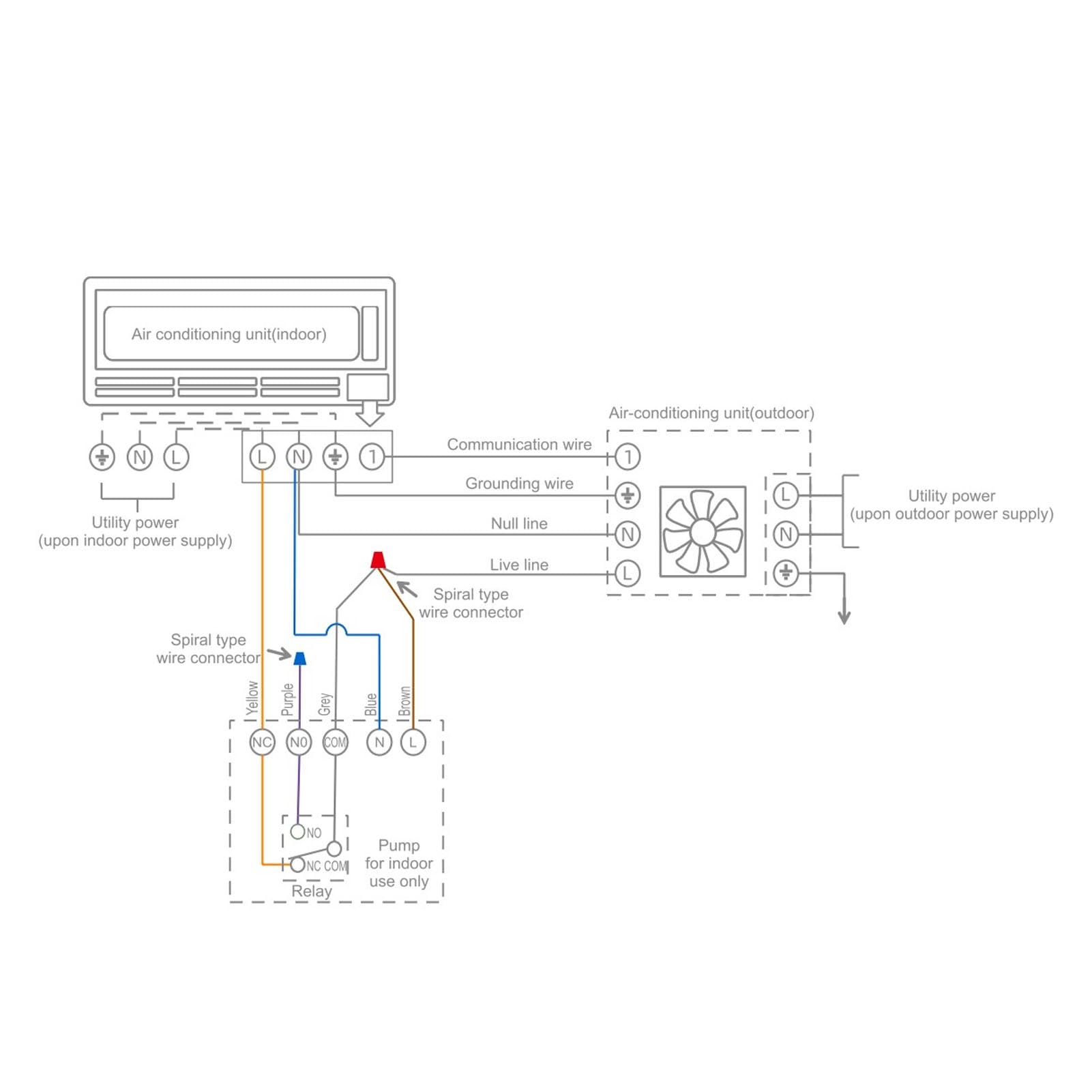 Socobeta Geteilte Kondensatpumpe, Leise, Effizient, Automatische Kondensatentfernungspumpe für Klimaanlage, 50 Ml Fassungsvermögen, ABS-Material
