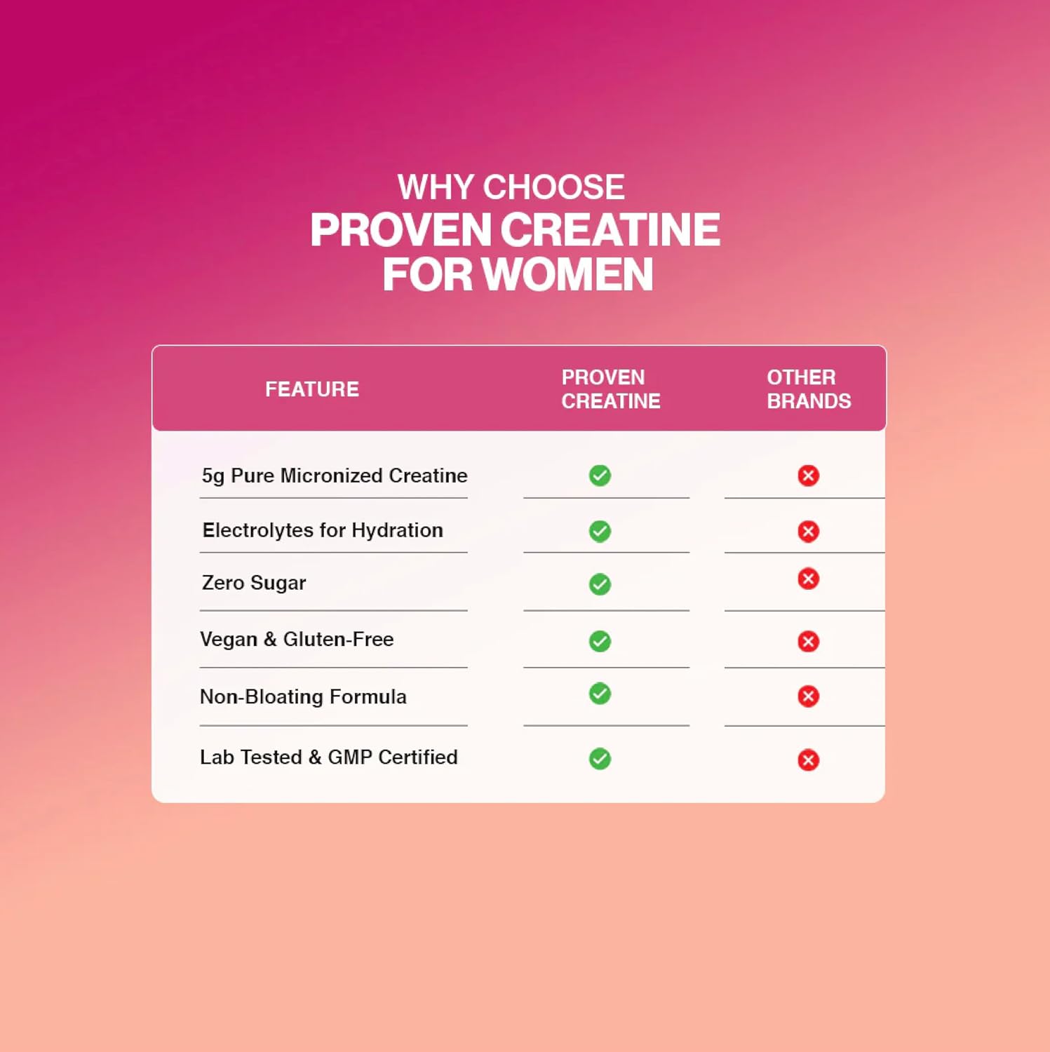 Gaspari Nutrition Proven Creatine for Women, 5g of Creatine, 5g of Collagen, Vitamin C and Collagen, Clean, Natural Formula, Electrolytes for Hydration (30 Servings, Watermelon)