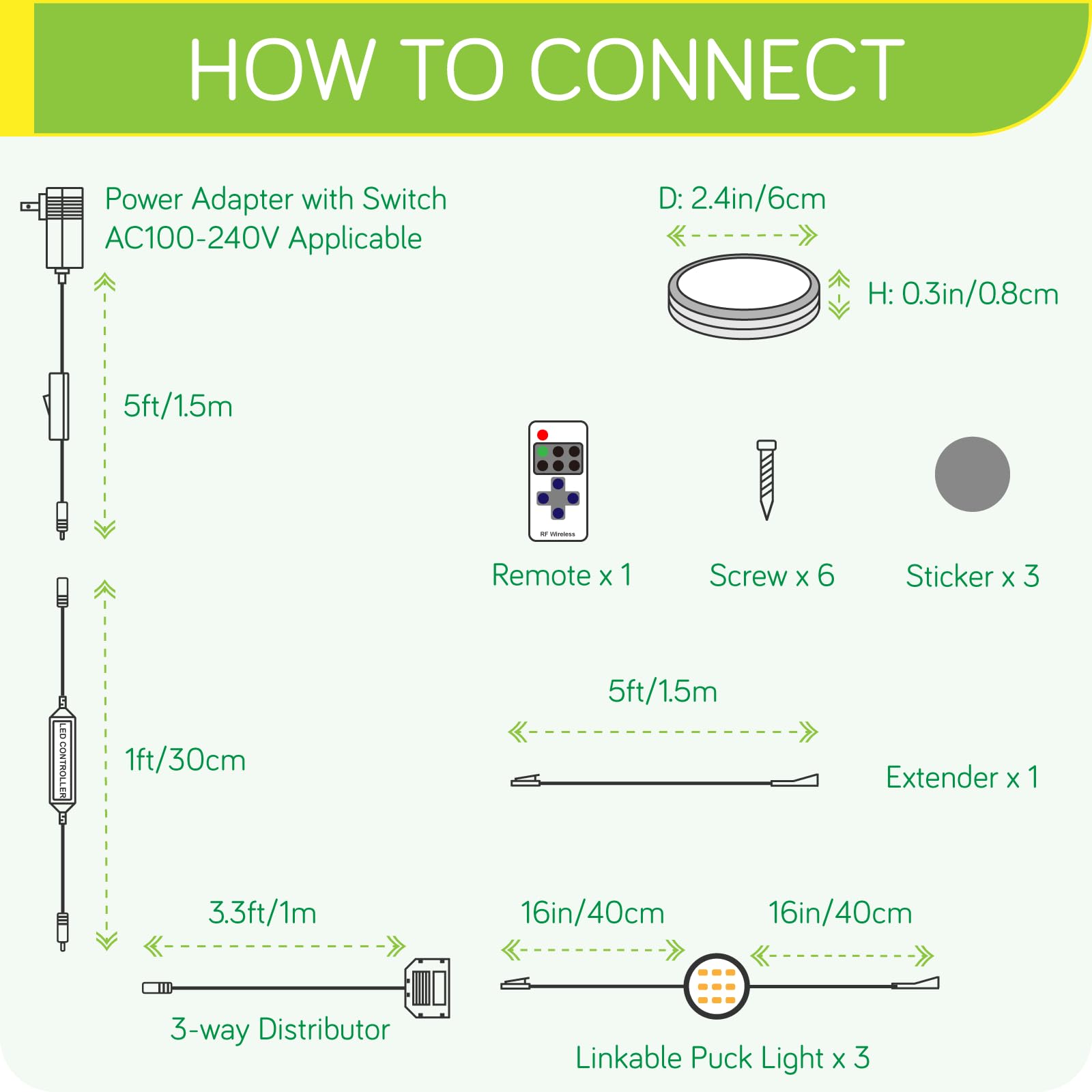 Meigour Kitchen Above Under Cabinet Lights Kit, Linkable Daisy Chained Wired Round LED Puck Light, Wireless Remote Dimmable, 120V to 12V Wall Plug in Counter Lighting Fixture, 3 Lights, Cool White