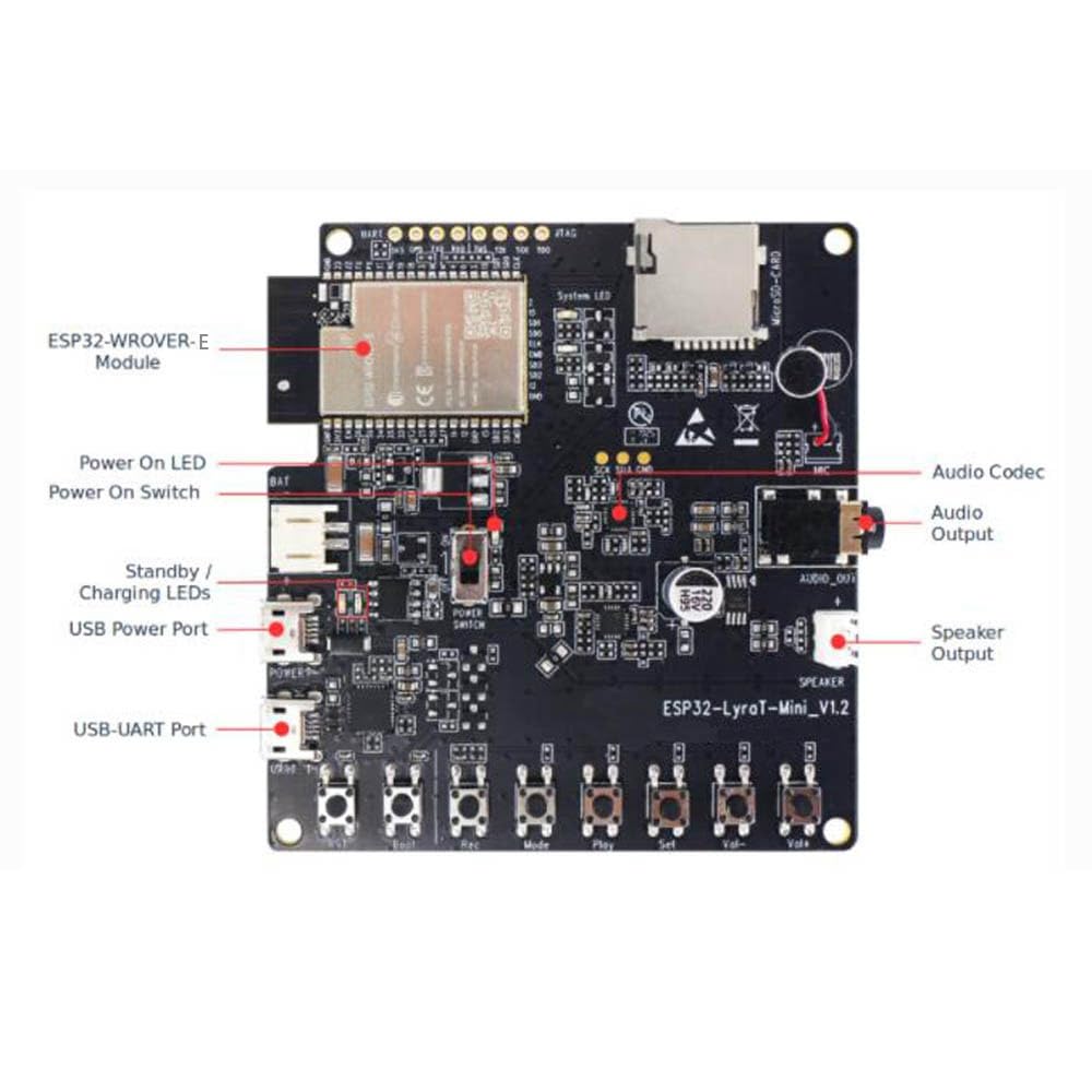 ESP32-LyraT-Mini Scheda di Sviluppo Audio ESP32-WROVER-E Modulo Wireless Wifi Scheda Demo Voce ESP32 LyraT Mini