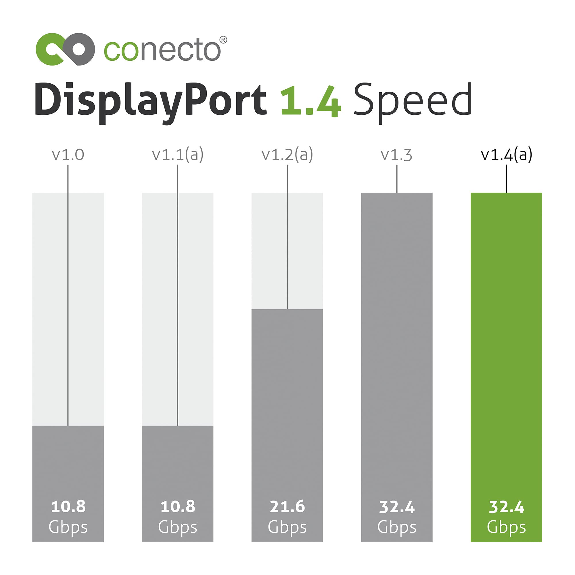 conecto DisplayPort 8K Glasfaser Premium AOC Extender Kabel, Hybridkabel (Glasfaser/Kupfer), schwarz, 50m
