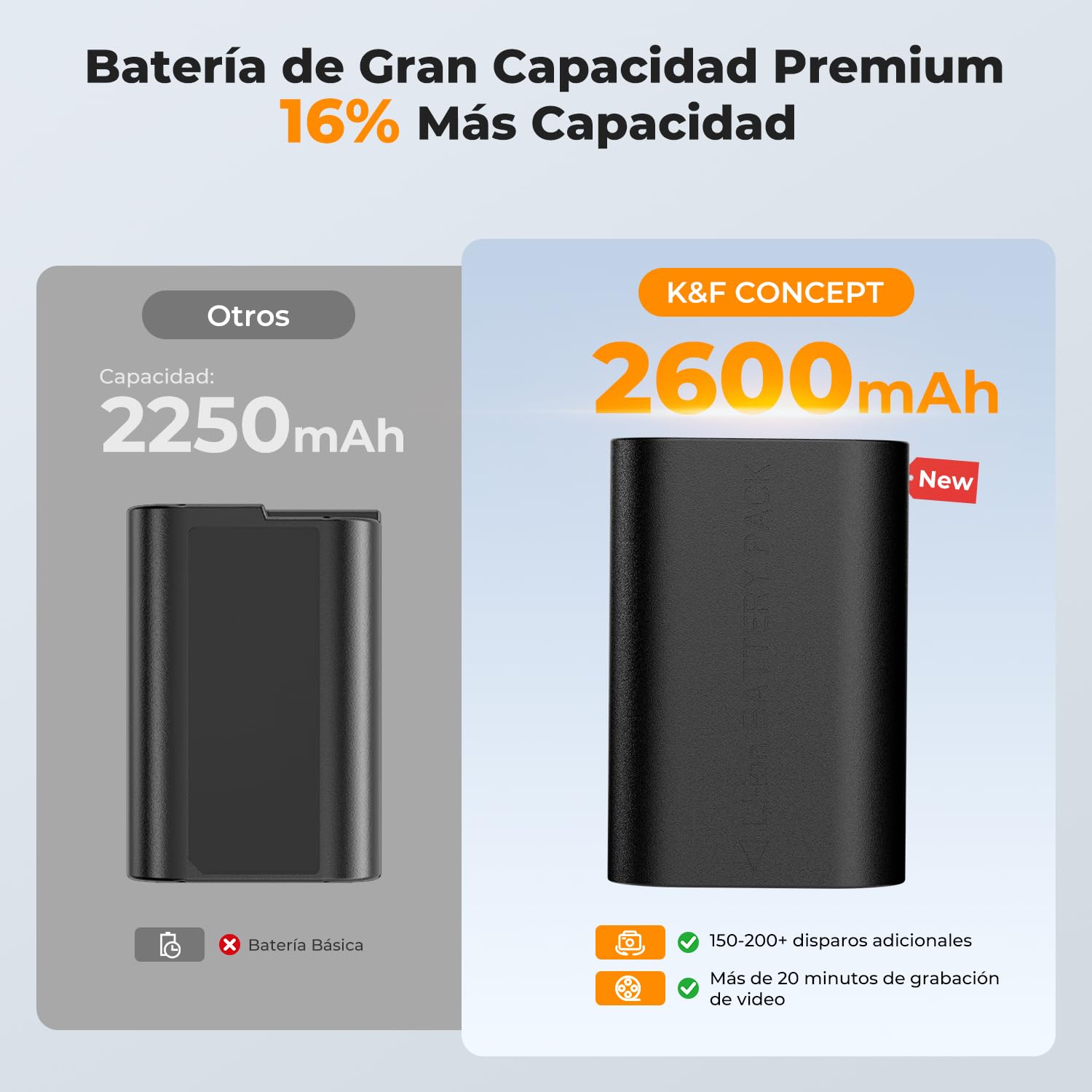 K&F Concept LP-E6NH 2600mAh Baterías Cargador de Doble Ranura con Pantalla LCD, Compatible con Canon EOS R7, R6, R5, 5D Mark II/III/IV, 6D, 6D Mark II, 7D II, 90D, 80D y 70D