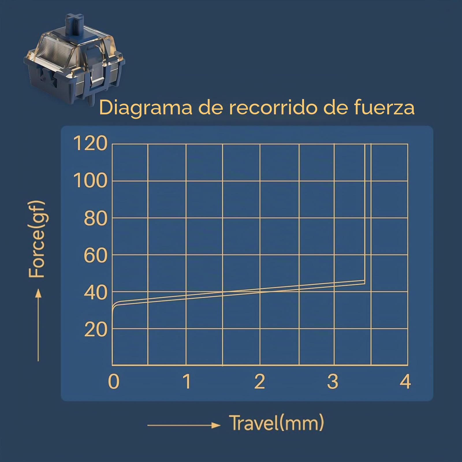 Akko Interruptor magnético Astrolink, Resorte de 20mm, 2 Pines lineales, prelubricados, con Ajuste Libre, prerrecorrido, Solo para teclados de Juegos HE magnéticos de Disparo rápido (Astrolink,45pcs)
