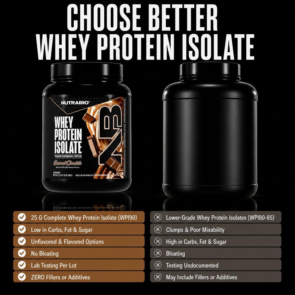NutraBio 100% Whey Protein Isolate Protein Powder, 25g Protein with Complete Amino Acid Profile, Non-GMO, Soy & Gluten Free, Low Carb, Low Calorie Whey Protein Powder, Gourmet Chocolate, 20 Servings image 3