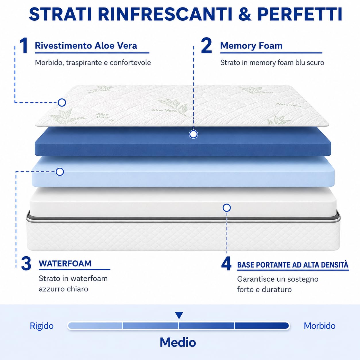 Materasso Matrimoniale 160x190 in Memory Foam e Waterfoam - Alto 22 cm, Ortopedico, Ergonomico e Anallergico - CUSCINI MEMORY OMAGGIO, GARANZIA 10 ANNI, 100% MADE IN ITALY
