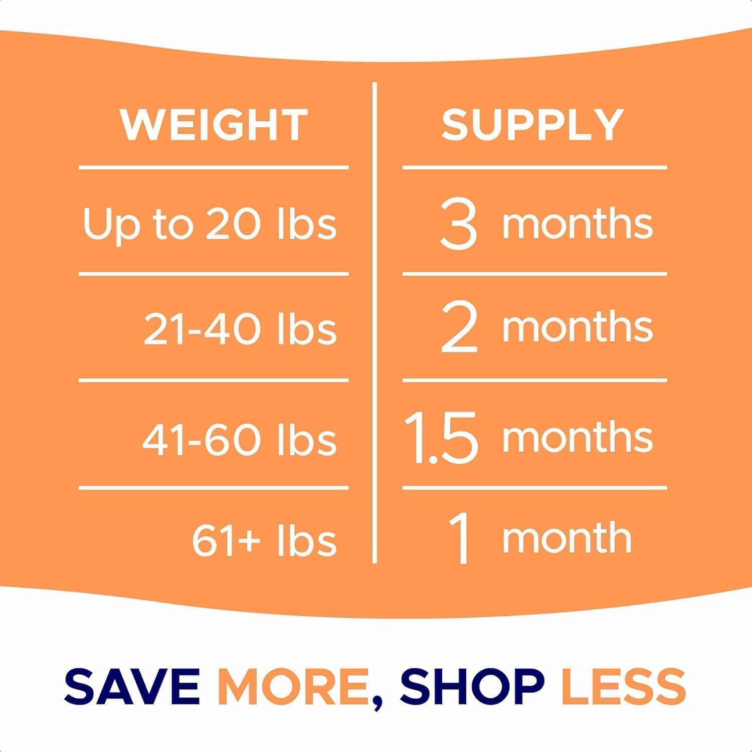 Dog Allergy Relief Chews — Anti-Itch Skin & Coat Supplement: No Fillers, Just Flavor - Itchy Skin Relief Treatment w/Omega 3 Fish Oil - Itching&Paw Licking - 360Ct (BBQ Chicken)