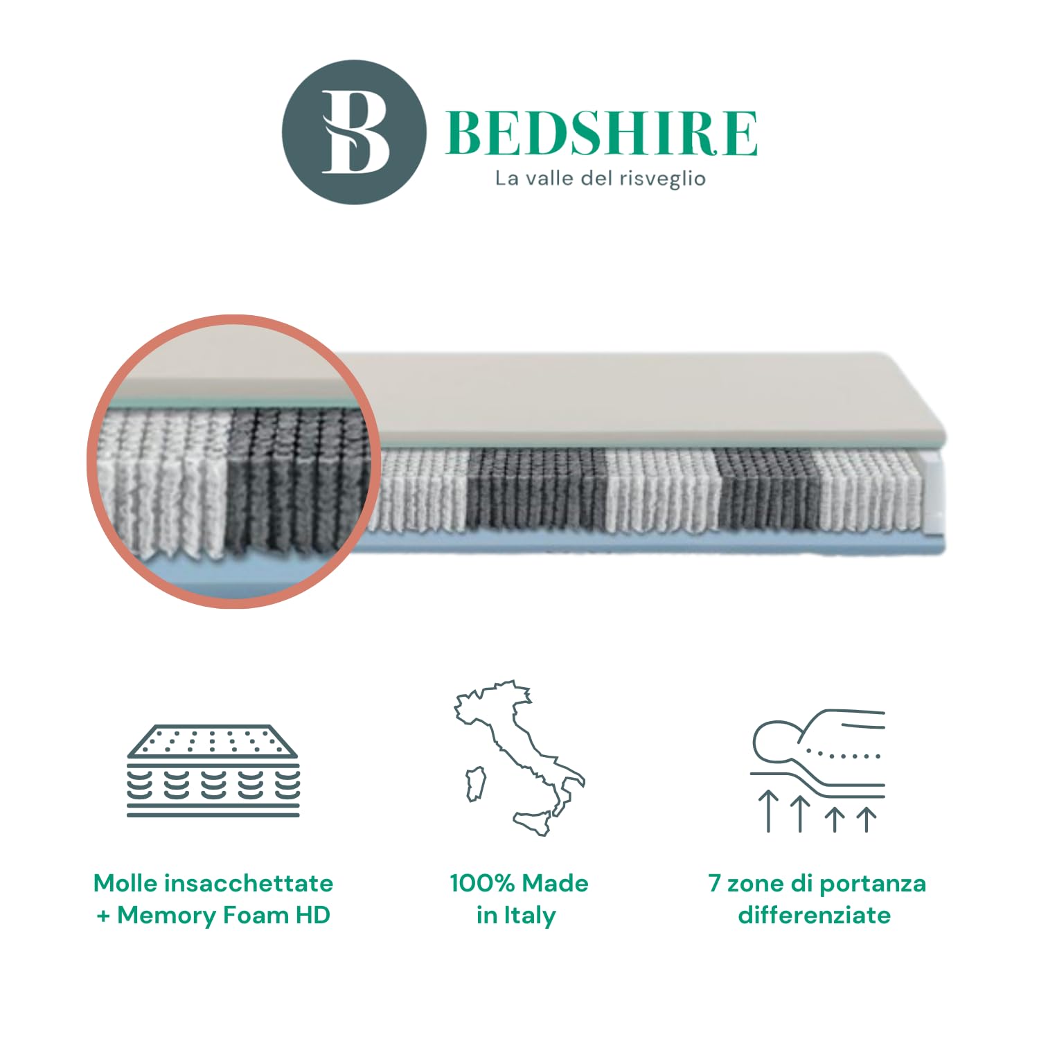 Bedshire Hybrid Materasso Matrimoniale 160x190 a Molle Insacchettate Indipendenti e 5 cm Memory Foam Ortopedico Completamente Sfoderabile H 23 cm con 2 Cuscini Omaggio Made in Italy