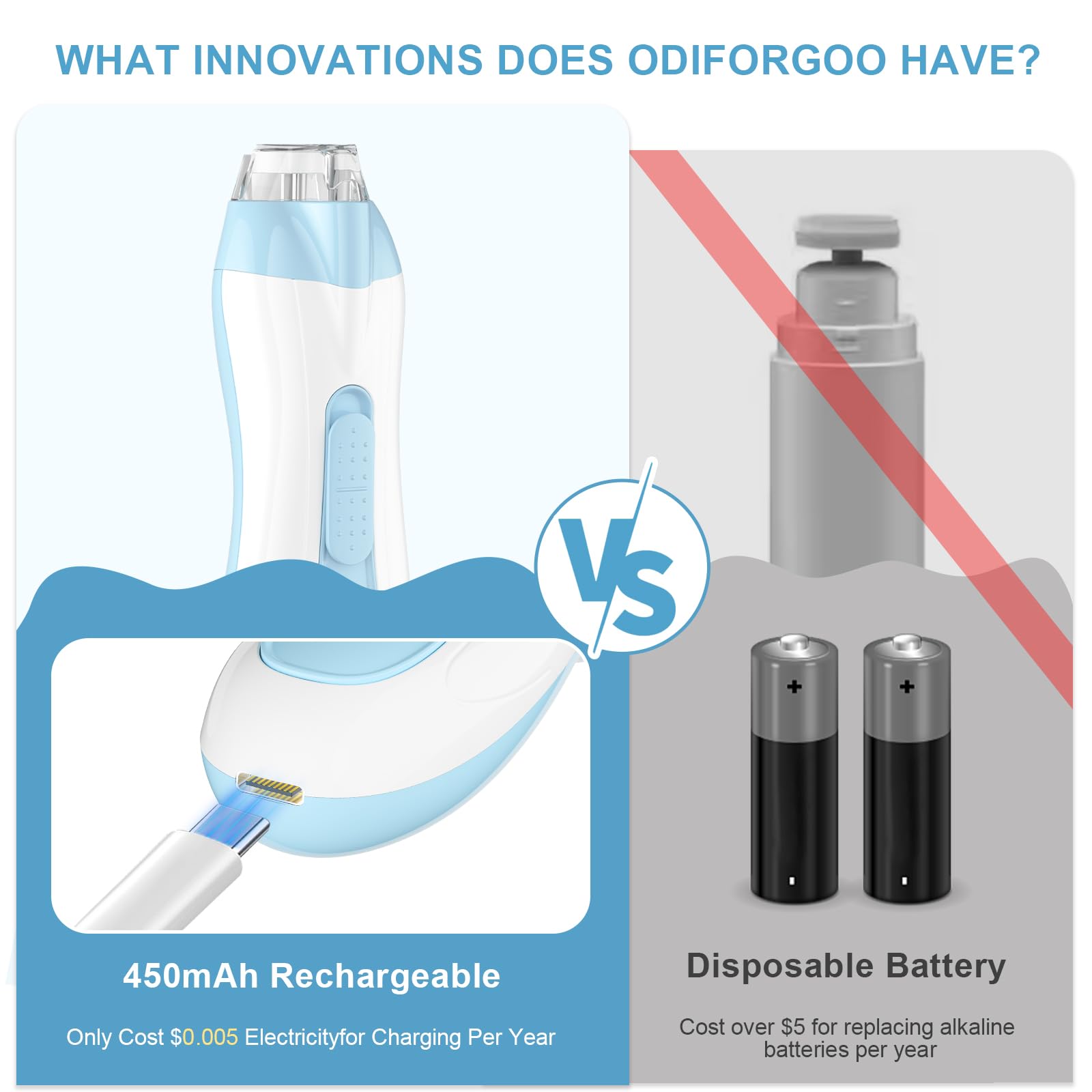 ODIFORGOO Baby Nail Trimmer Electric Baby Nail File,USB Charging 15 in 1 Nail Clippers kit with Dust Cover LED Light,Trim Buffer Kit for Newborn Infant Toddler or Adults Toes Fingernails Care?Blue?