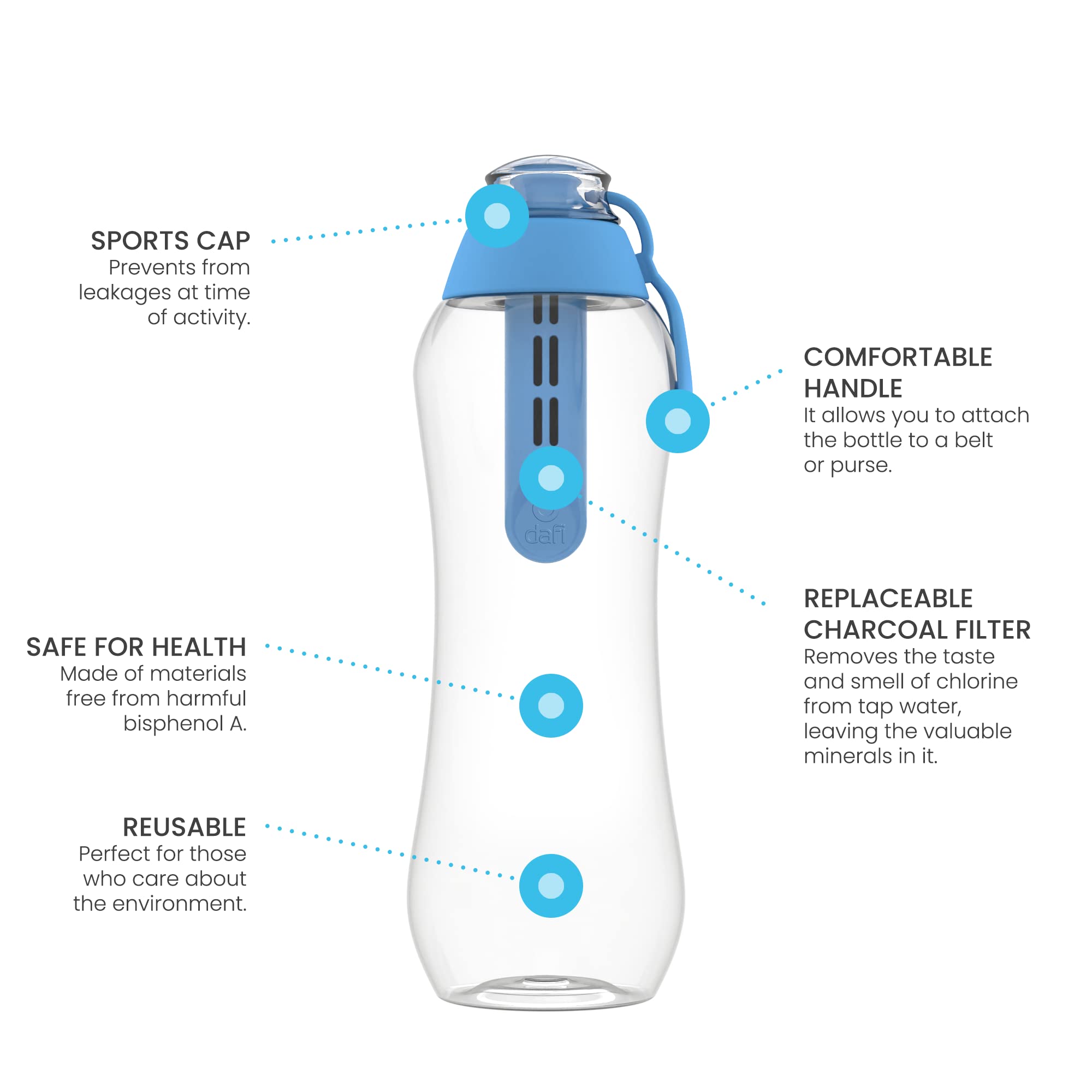 Dafi Gourde Filtrante Soft, 1 Filtre à Charbon Actif Bleu 0,5 L - Filtre le Chlore et autres contaminants, Gourde Sport Transparente, Bouteille Filtrante Sans BPA, Gourde Paille, Bouteille d'eau