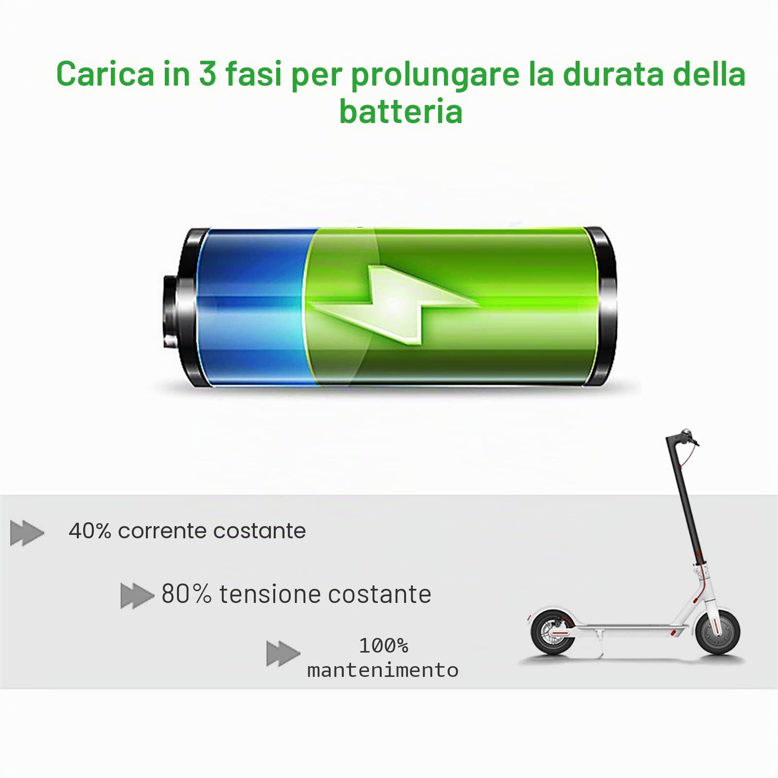 42V 2A Caricatore Monopattino Elettrico per xiaomi, Caricatore Hoverboard,Caricabatterie 36v Bici elettrica,Carica Batteria per Monopattino Elettrico Hoverboard per xiaomi M365 Ninebot