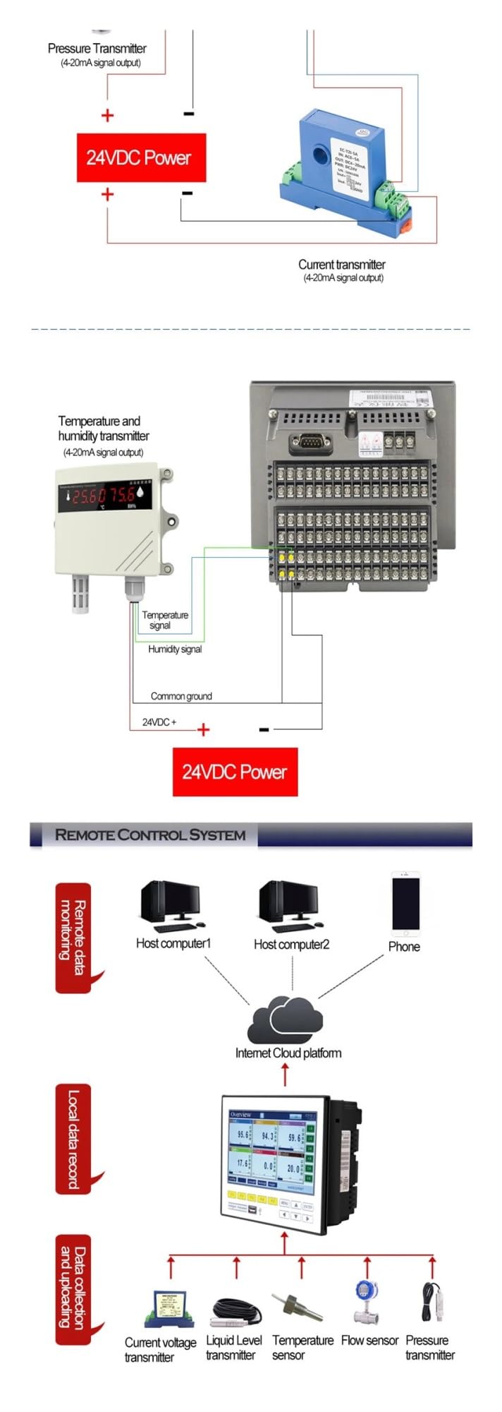 Mehrkanal-Datenlogger, Rekorder, Diagramm, Daten, Kurven, Speicherung, Temperatur, Druck, Luftfeuchtigkeit, Strom, Spannung, Datenlogger, 16 Kanäle(1 Channel (220VAC))
