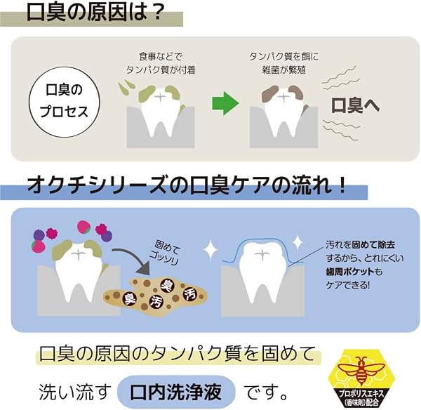 マウスウォッシュ オクチレモンシリーズ オクチシリーズ 4パックセット(20本) マウスウォッシュ 洗口液 携帯用 個包装 口臭 ノンアルコール 低刺激 プロポリス 口臭ケア 液体 (フレーバー, レモン/ミント/恋するピーチ/GF) - 2