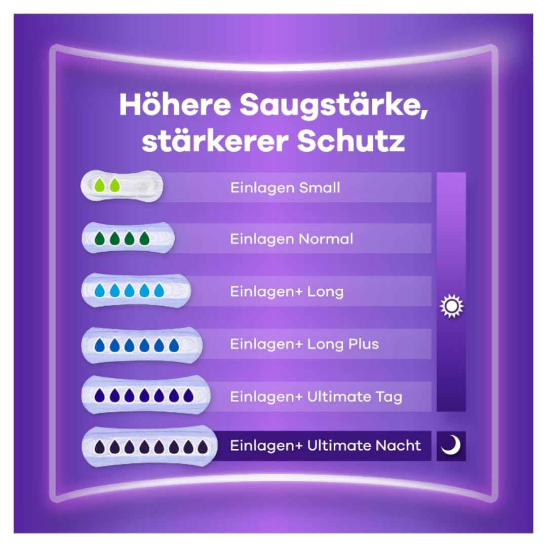 Discreet Inkontinenz-Einlagen Long Plus (Größe 6) Pads Damenbinden 4 X 16 STÜCK x 3 Packungen mit Pufai Grocery