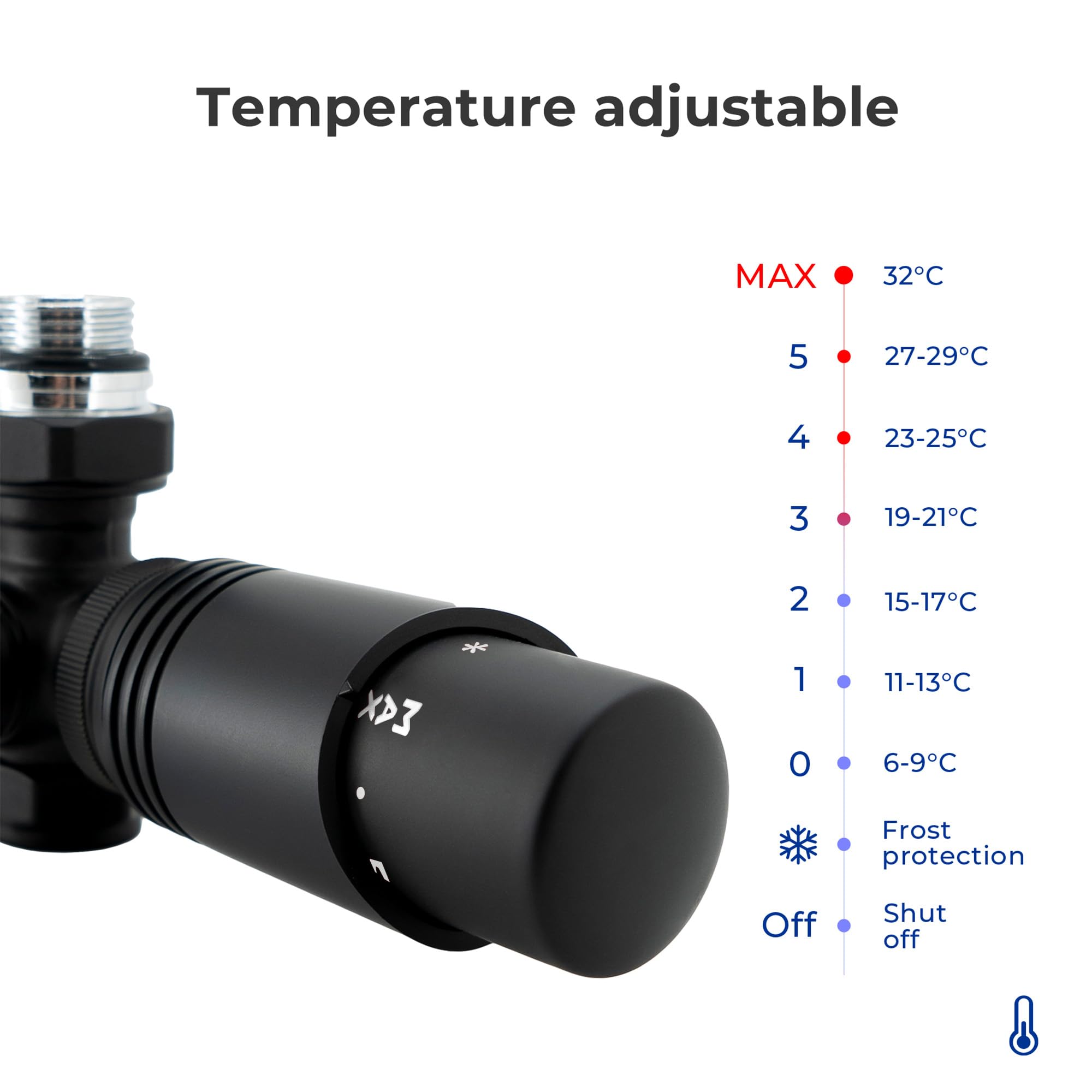 VANCOCO Noir Kit Multibloc Universel Pour Radiateur, Raccordement Central avec 50mm, Vannes Thermostatiques Pour Radiateur et Chauffage