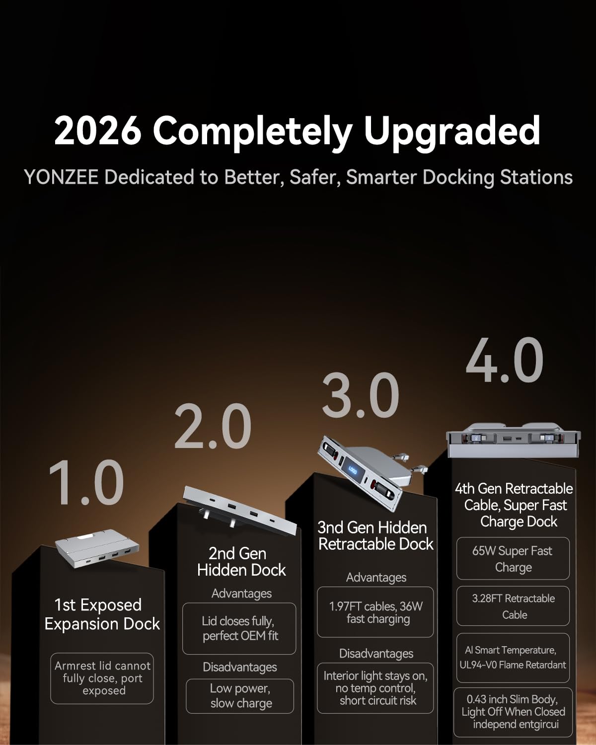 YONZEE Cargador de teléfono USB 4 en 1 para Tesla Model Y Juniper 2026 2025 y Model 3 Highland 2024-2026, carga rápida de 65 W, estación de acoplamiento de consola central con 2 cables retráctiles de