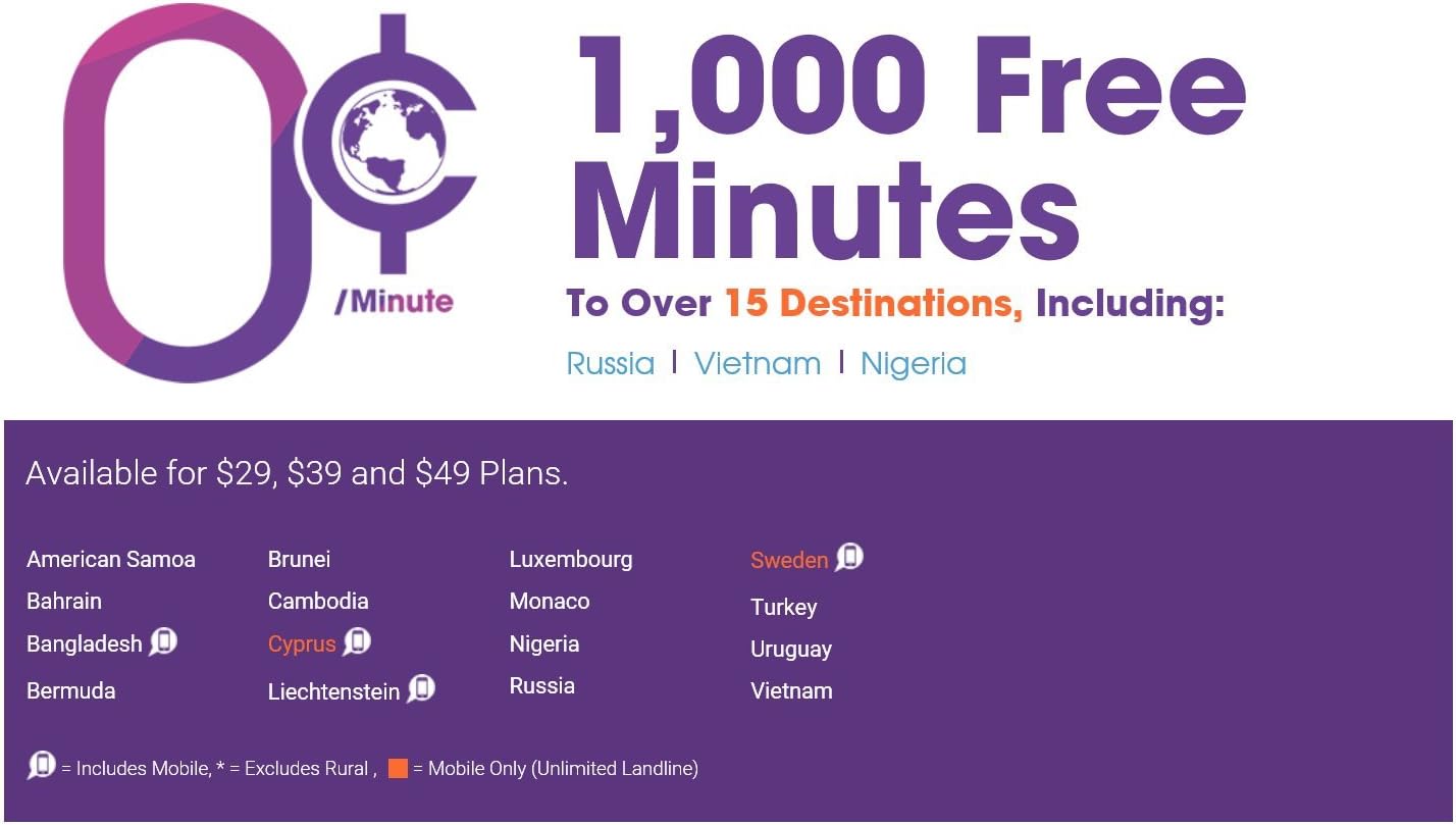 Ultra Mobile Sim Card Nano | Micro | Standard $29 Plan Preloaded First Month Free 1GB 4G LTE Data Nothing Else To Buy T-Mobile Network