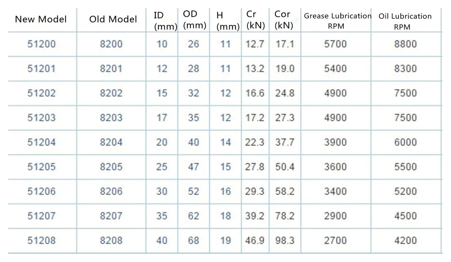 (1) 51206 30x52x16mm Thrust Ball Bearing Set (2 Steel Rings + 1 cage) AEBC-1