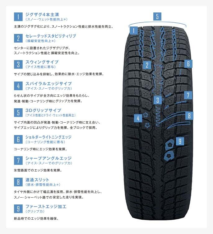 新品】2024年製 TOYO OBSERVE GSi-6 225/60R17 99H 17インチ