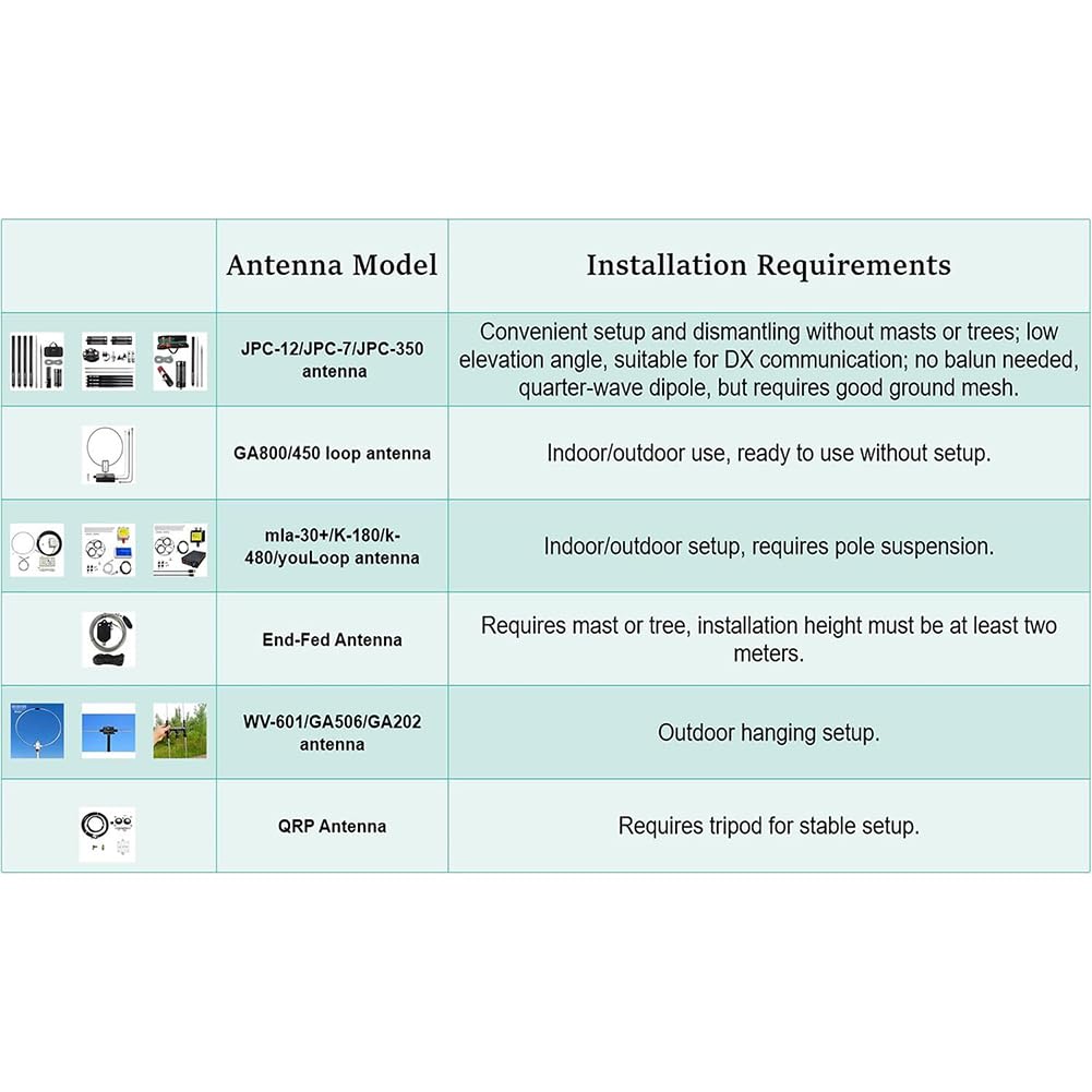 K-480WLA Antena de banda completa para 500KHz-1GHz SW FM AIR UVHF con 0-30dB Ganancia ajustable Filtros incorporados para radios Tecsun Sangean Alimentador 5M-20M (10M)