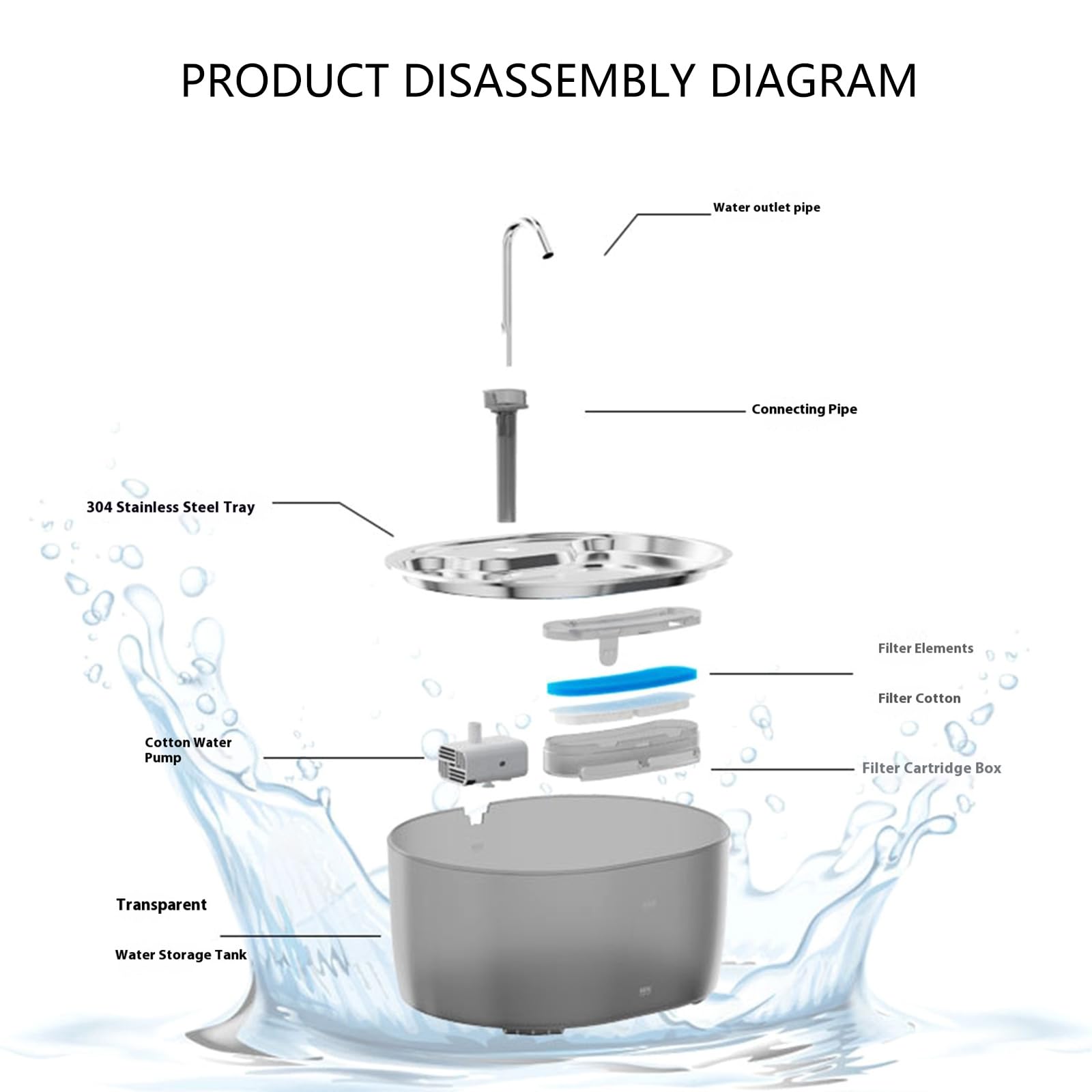 Fuente de agua automática para mascotas, boquillas de acero inoxidable, resistente a derrames, para gatos, perros, dispensador de agua para uso doméstico, cuenco de gran capacidad para mascotas