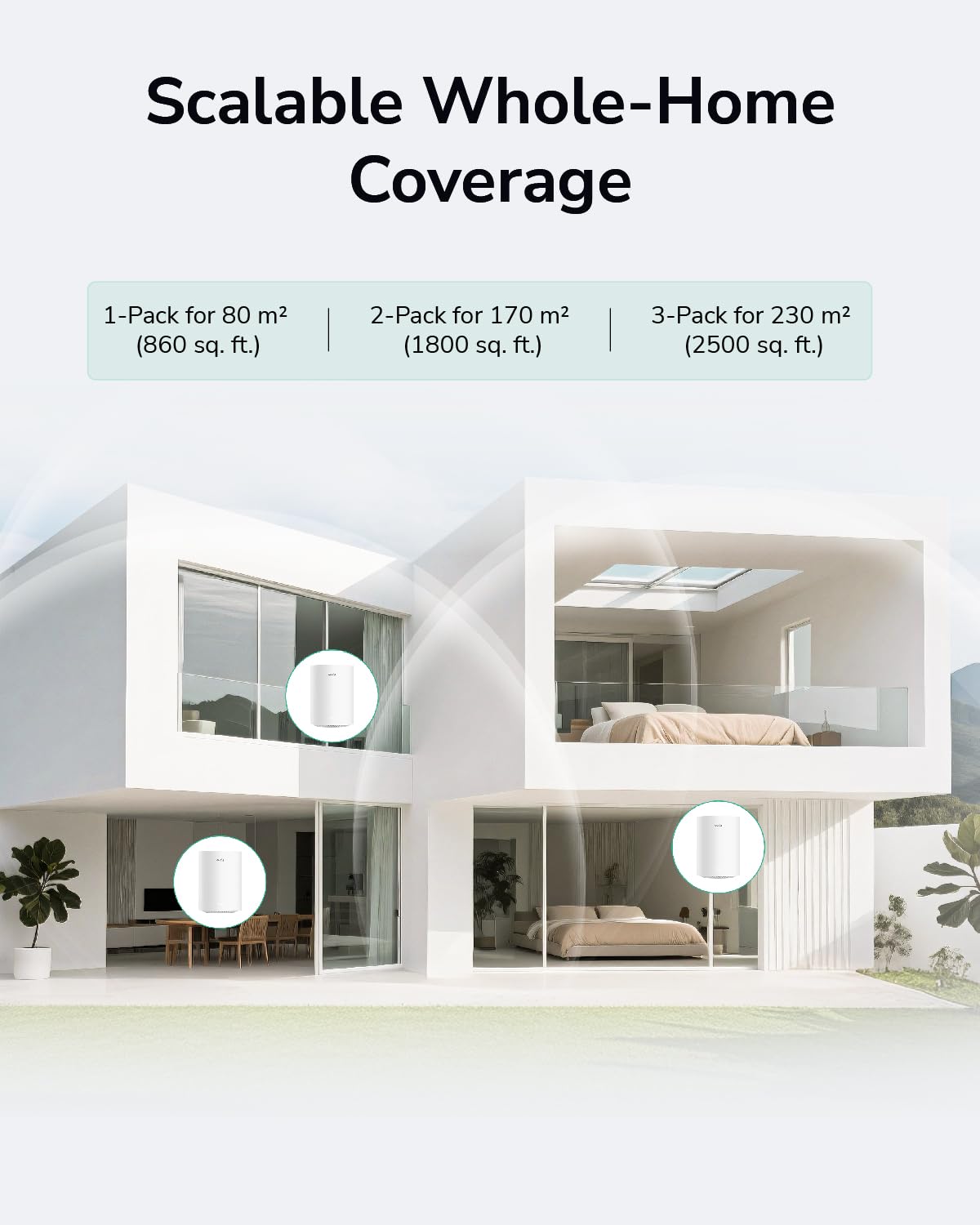 Sistema Wi-Fi mesh Cudy Dual Band AX1500 WiFi 6, sostituisce router ed estensori, copre fino a 230 m², 3 porte Gigabit per unità, supporta backhaul Ethernet, confezione da 3 M1500