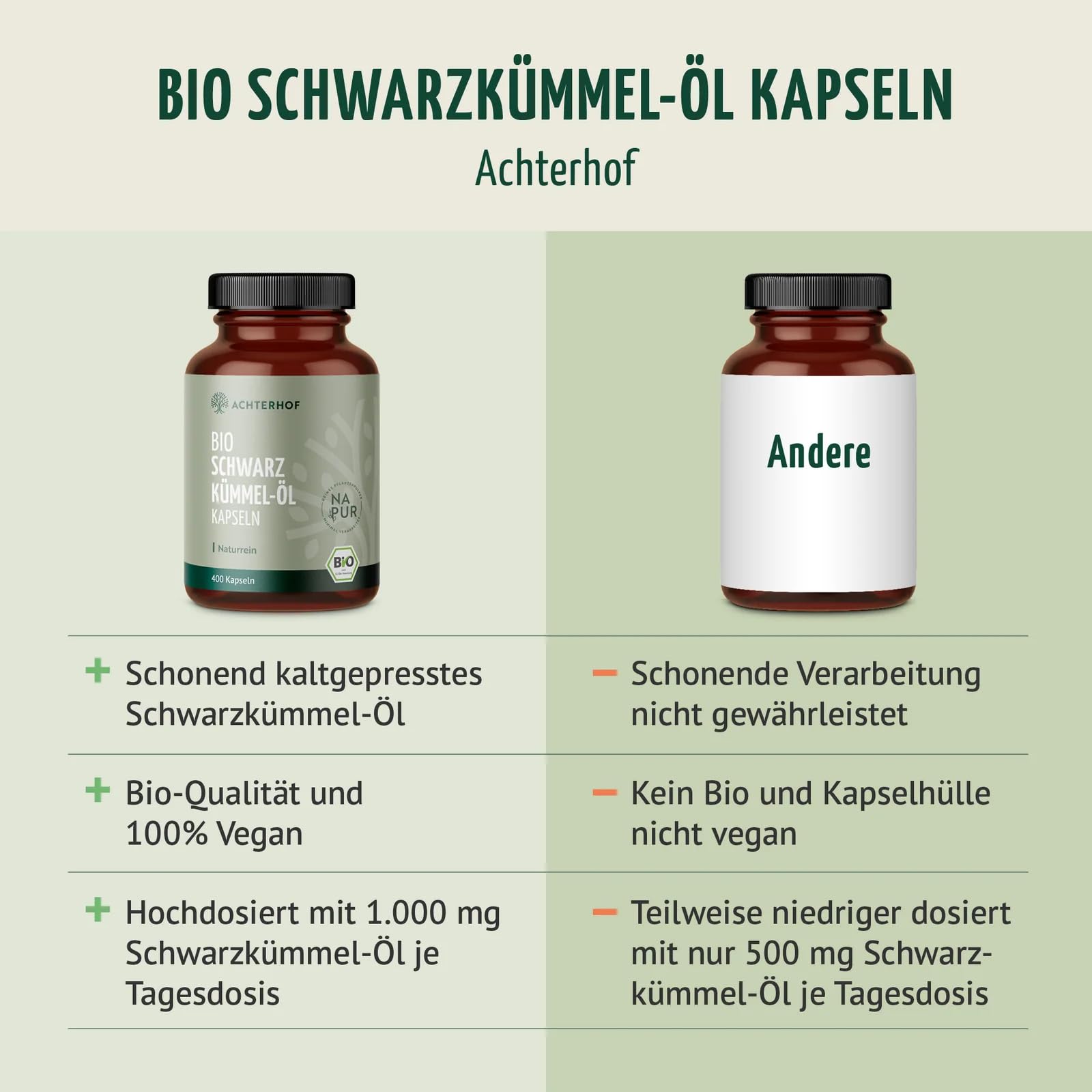 Bio Schwarzkümmel-Öl Kapseln 400 Stück | 1000mg pro Tagesdosis | naturbelassen und schonend kaltgepresst | vegan | höchste Bio-Qualität | vom Achterhof
