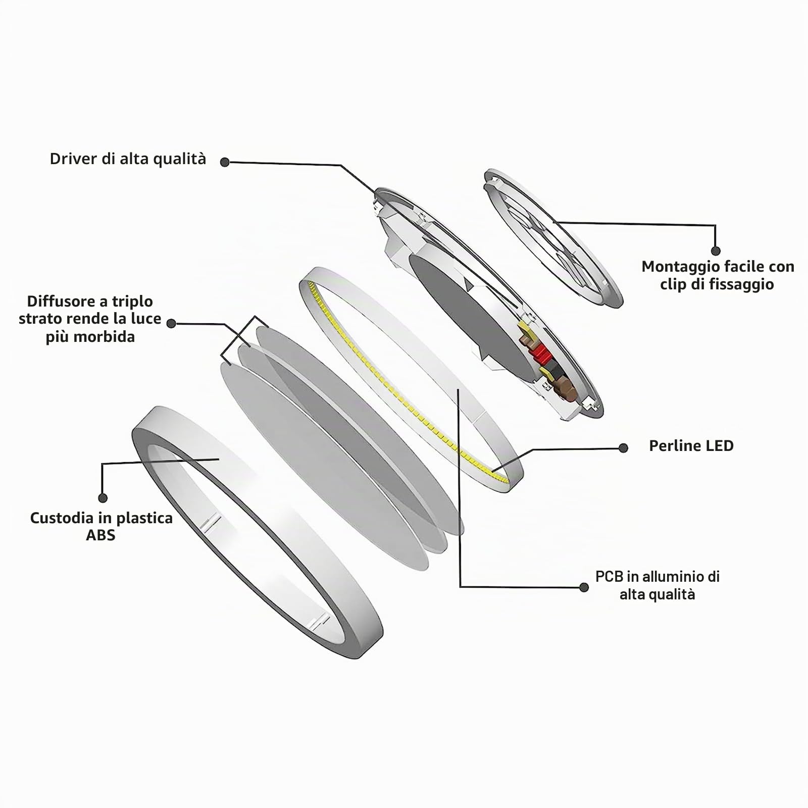 Plafoniera LED Soffitto, Lampada da Soffitto Rotonda Piatta 60W - 6500K 6000LM Lampada da Bagno IP44 Impermeabile, Ø50CM, Plafoniera a LED Bianca per Cucina, Cantina, Camera da Letto