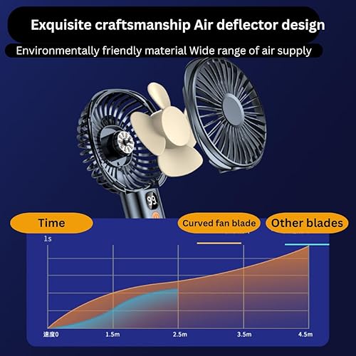 Miniatura 2 de Vortex S-19 USB MINI FAN Azul Pequeño Práctico Práctico Inalámbrico Recargable Potente 5 niveles de velocidad Opción de modo de viento natural