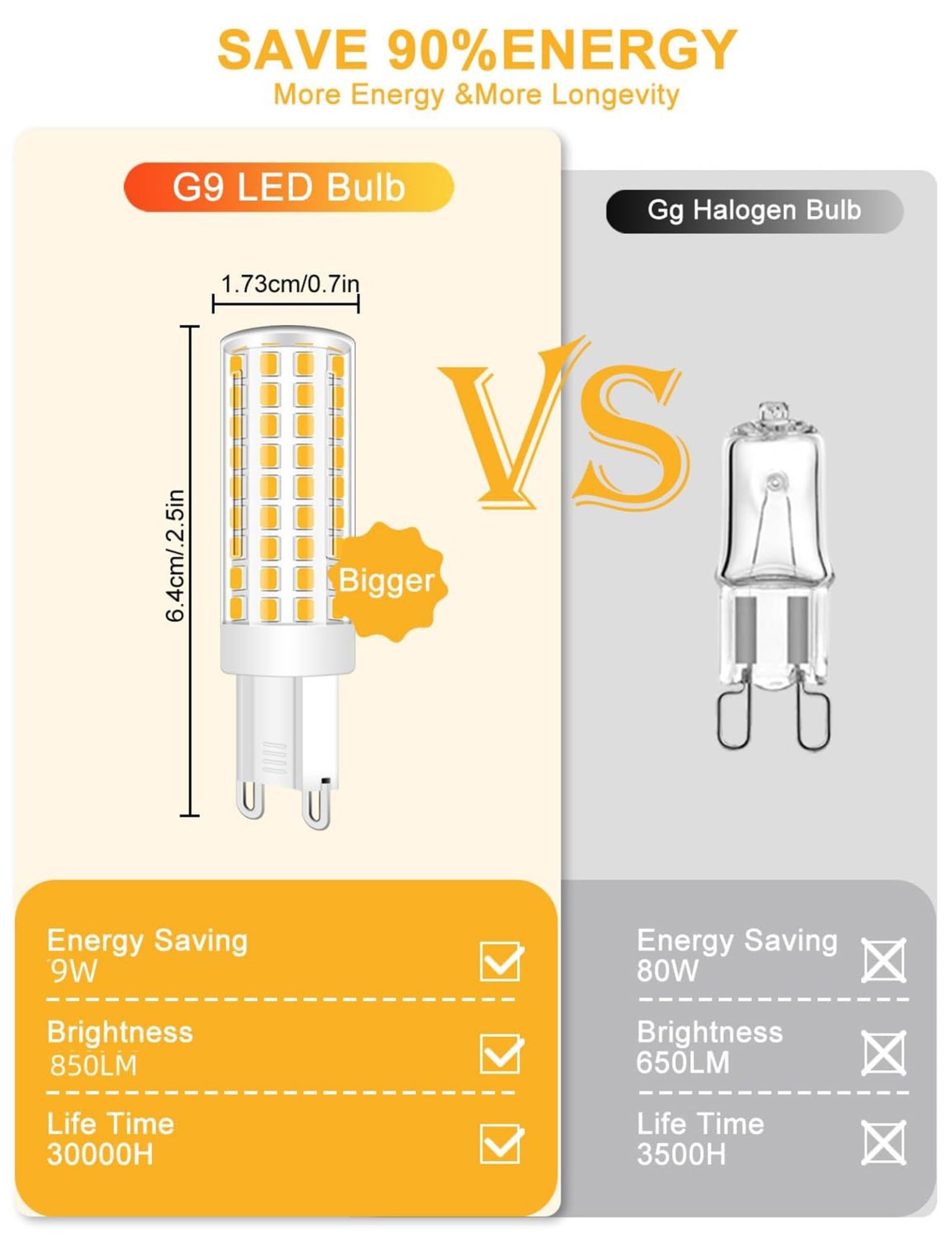 Żarówka LED G9 ściemnialna 9 W, zamiennik 80 W, oszczędność energii, bez migotania, możliwość ściemniania, do oświetlenia domu, żyrandol sufitowy, sypialnia, kuchnia (ciepła biel 2700 K, 12 szt.)
