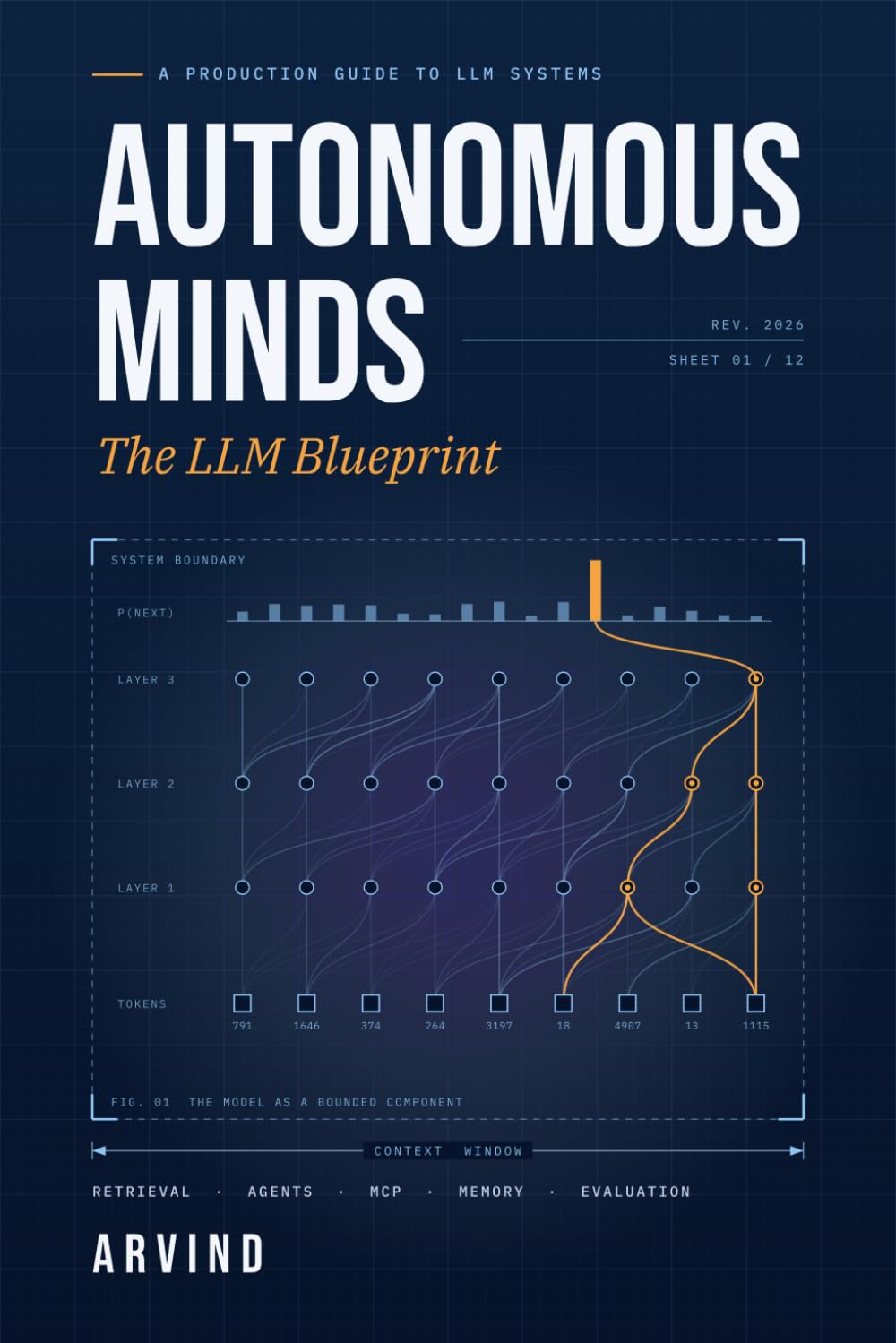 Autonomous Minds: The LLM Blueprint