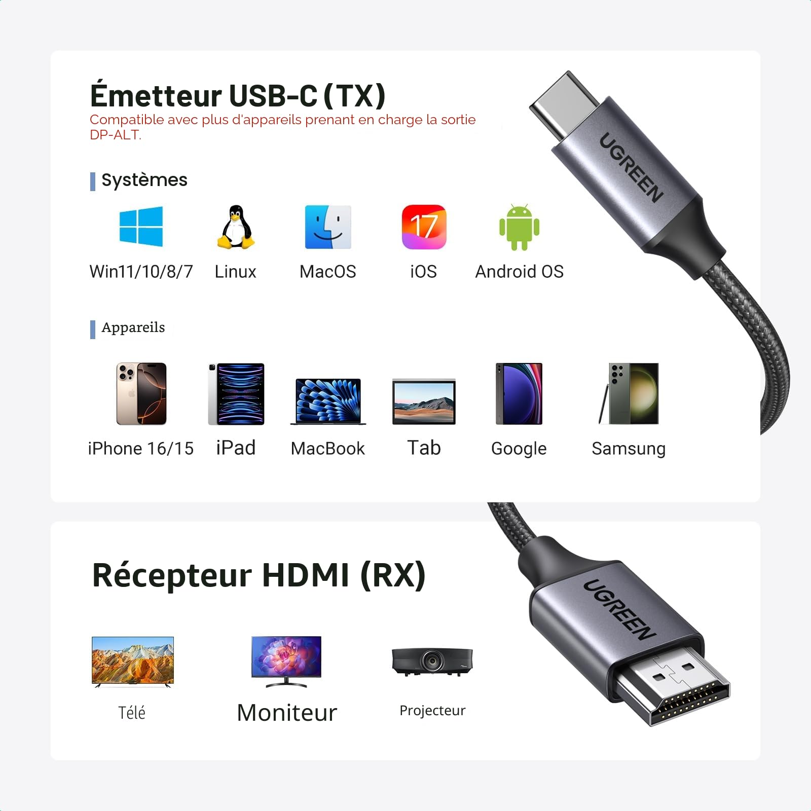 UGREEN Émetteur et Récepteur HDMI sans Fil USB C TX HDMI RX 1080P 60Hz 50M Plug Play 5G WiFi Transmission Transmetteur PD 60W Compatible avec iPhone 17 Pro Max Air 16 Macbook Air Pro iPad Moniteur