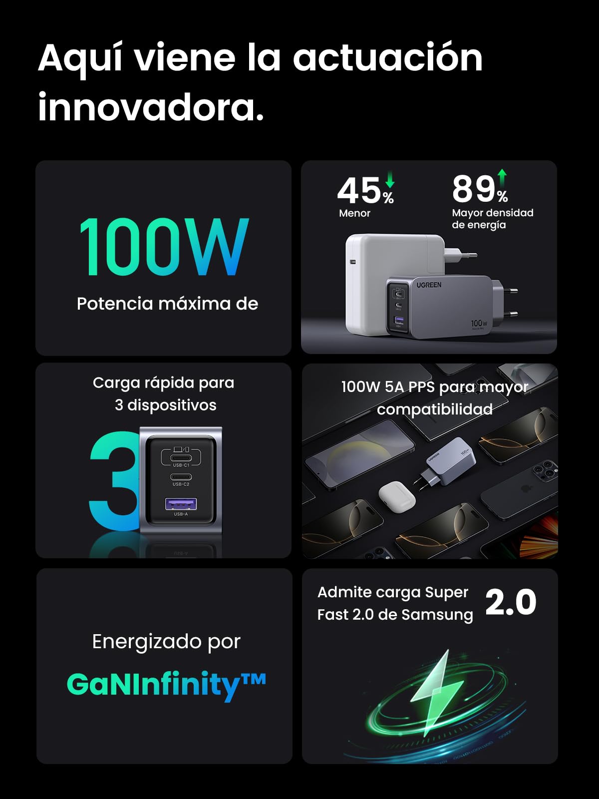 UGREEN Nexode Pro 100W Cargador USB C Carga Rápida GAN Adaptador | 3 Puertos PD 3.0 PPS 45W Compatible con Galaxy S26 S25 Ultra MacBook iPad iPhone 17 Pro MAX Air 16 Steam Deck