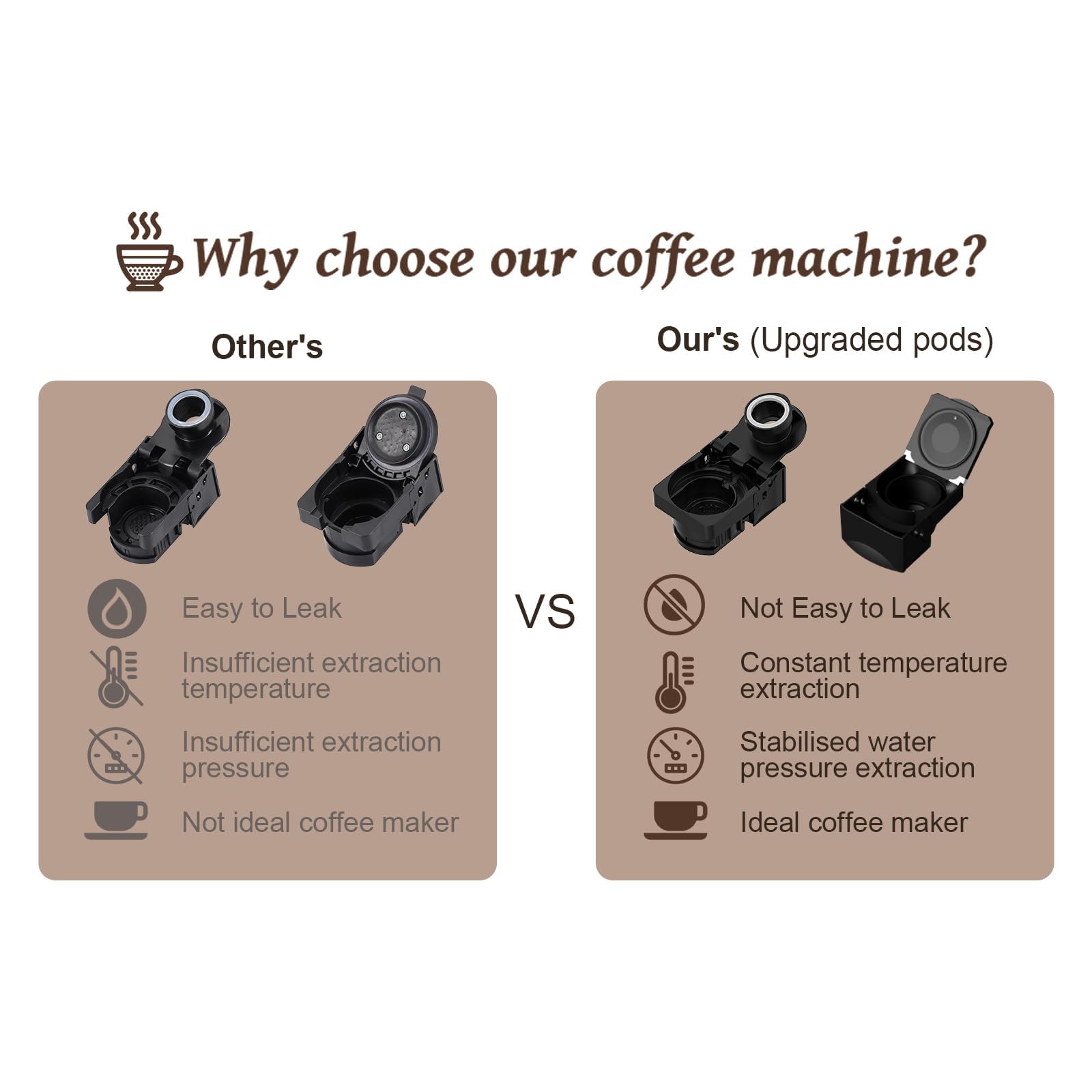 KOTLIE Machine à café 4 en 1 pour NES/DG/poudre de café/ESE (44 mm), 19 bar, 800 ml