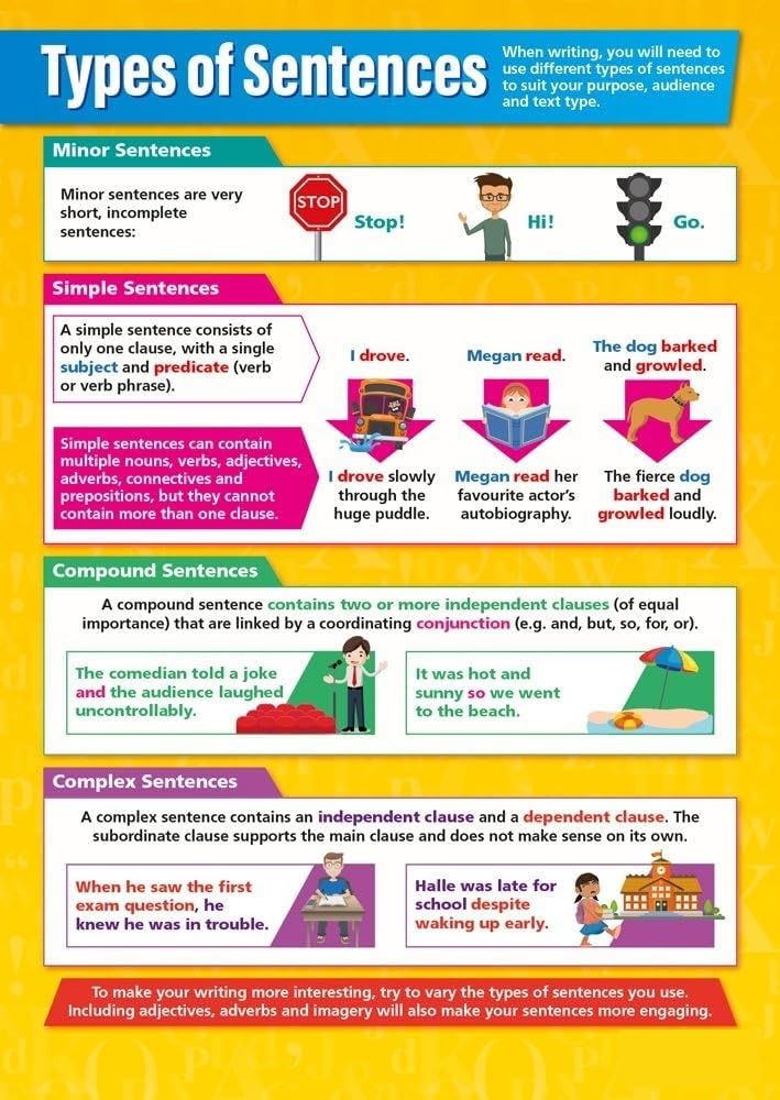 HGETJOHXEM Sentences and Punctuation Poster Types of Sentences Chart Grammar ELA Classroom Wall-Art for Middle School Students(Framed,16x24inch(40x60cm))