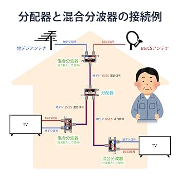 分割・２ Amazon | SEEK products VISION 分配器 4K 8K 対応 TV テレビ