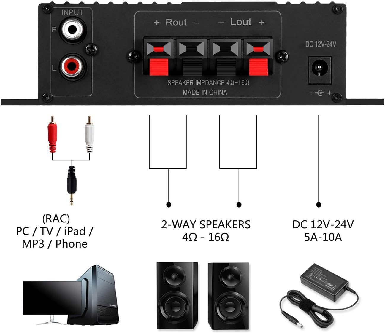 Bluetooth Mini Audio Audio Amplifier - 100W Dual Channel Wireless Amplifier Receiver for Home Speakers - Power Adapter Not Included