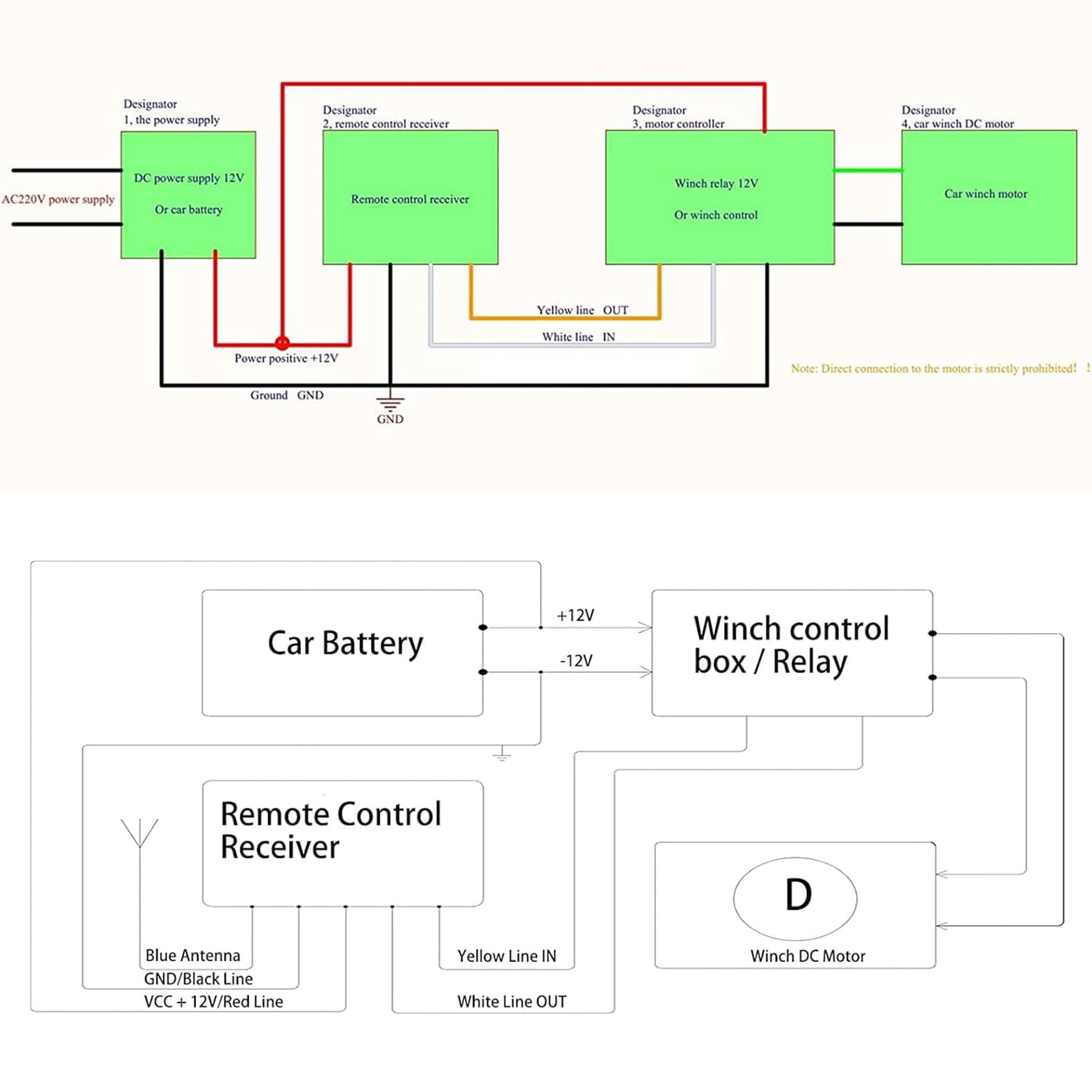 Telecomando Wireless per Verricello, Kit Controller Universale per Verricello Elettrico Gamma 75ft 12V 24V Accessori per Ricambi Automobilistici ad Alta Sensibilità per Auto Camion ATV