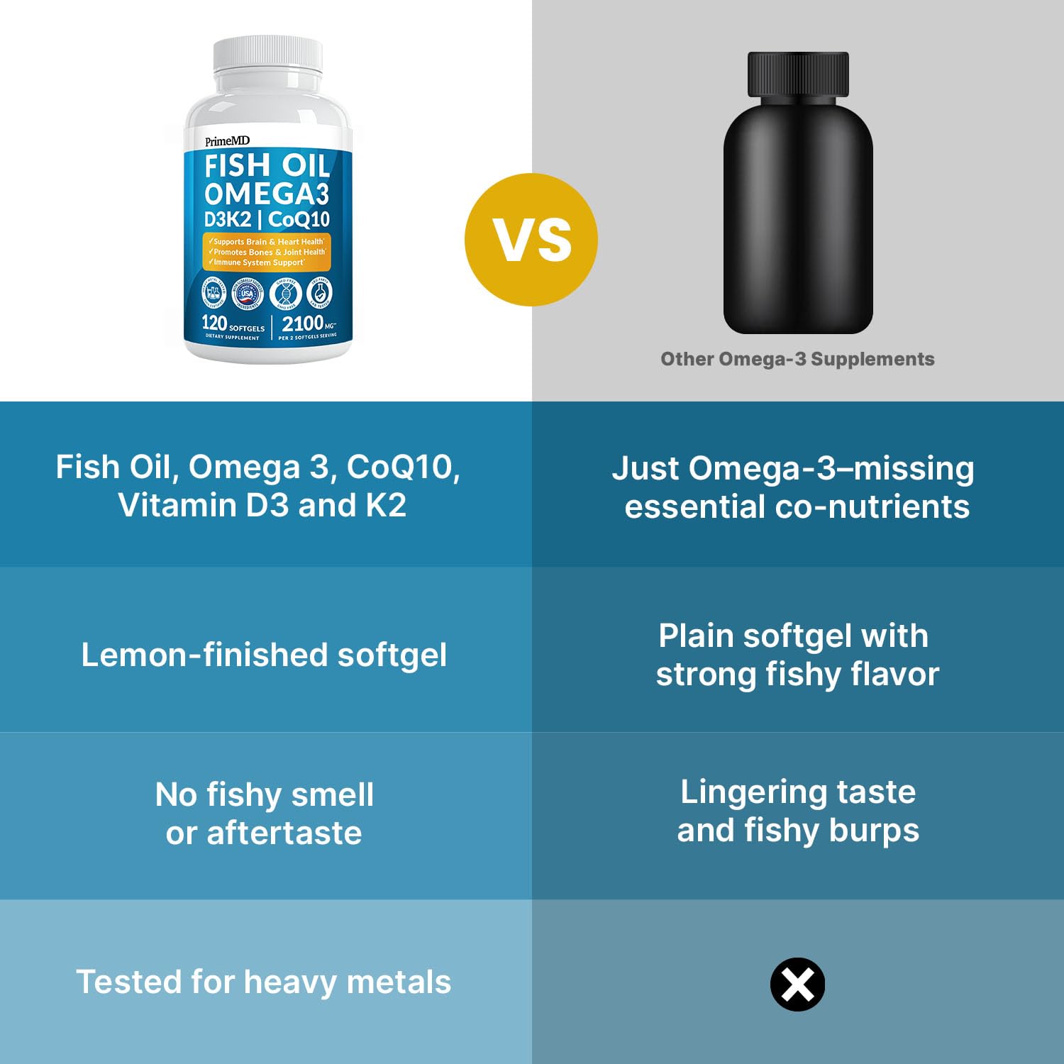 PrimeMD 4-in-1 Fish Oil Omega-3 with D3 K2 CoQ10, Lemon, 120 Softgels — Amazon image 5