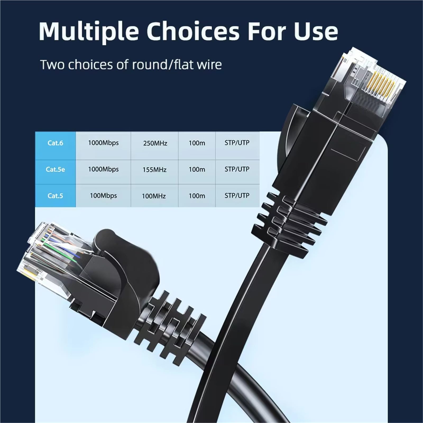 Generico Cavo Ethernet RJ45 Cat 6 Cavo di rete piatto Cat8 LAN Internet 40 Gbps 1000 MHz for PC portatile 1 m - 5 m 10 m 15 m 20 m 30 m(15m)