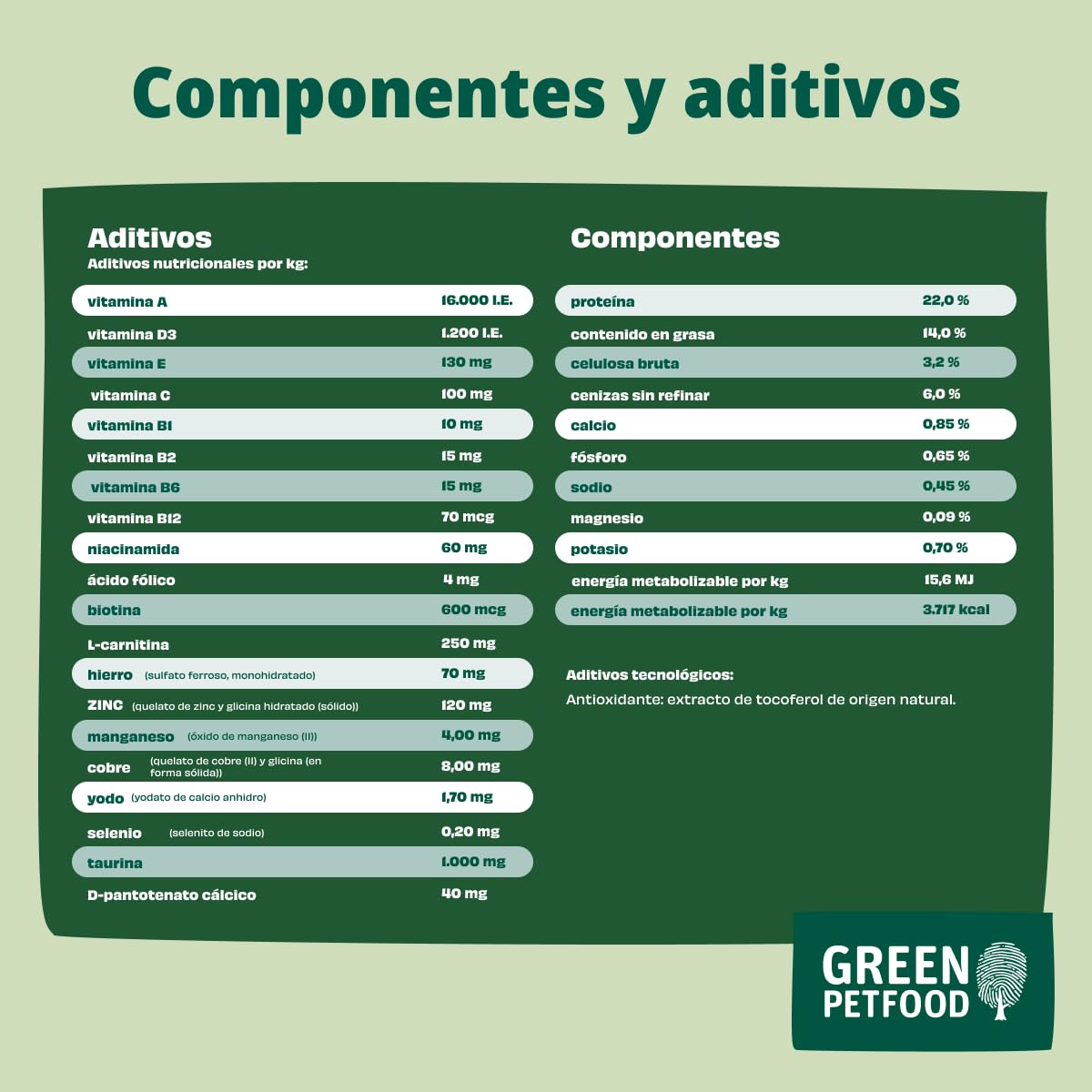 Green Petfood VeggieDog con Patata y Guisante (1 x 10 kg) | Adulto | alimento seco Premium para Perros Adultos sensibles | Vegetariano y sin Trigo | con Sabrosa Batata | 1 Pack